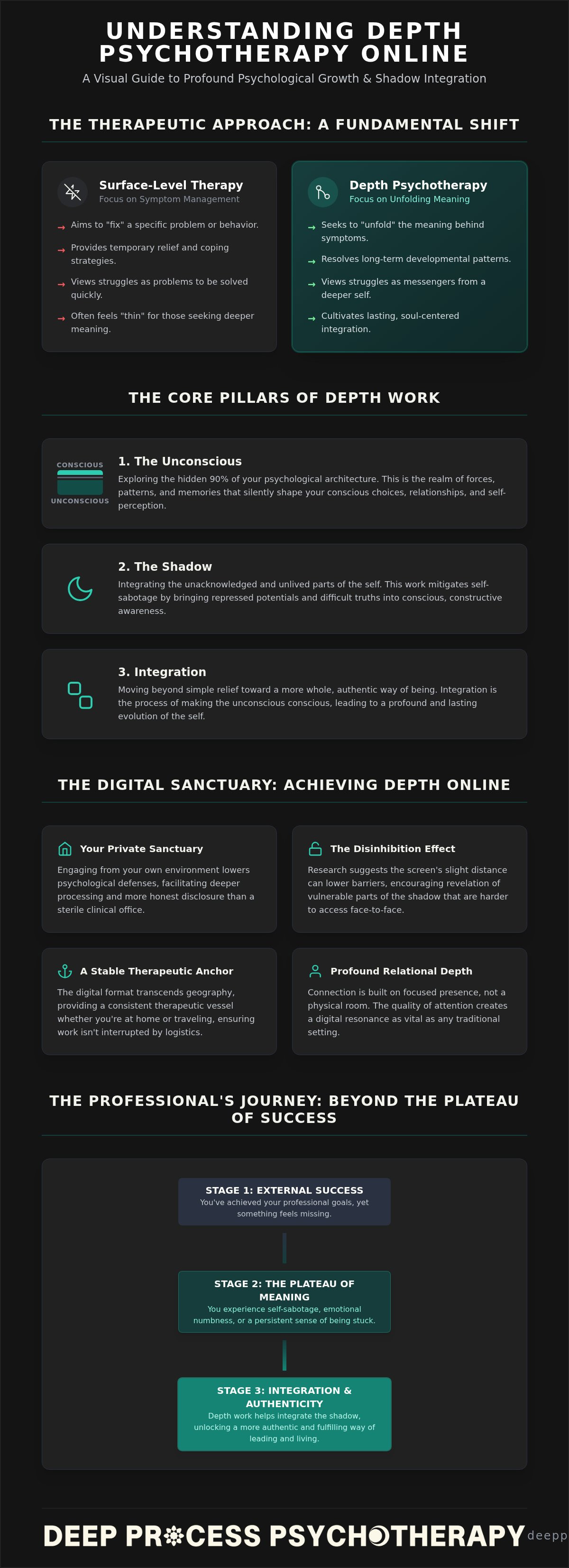 Depth psychotherapy online