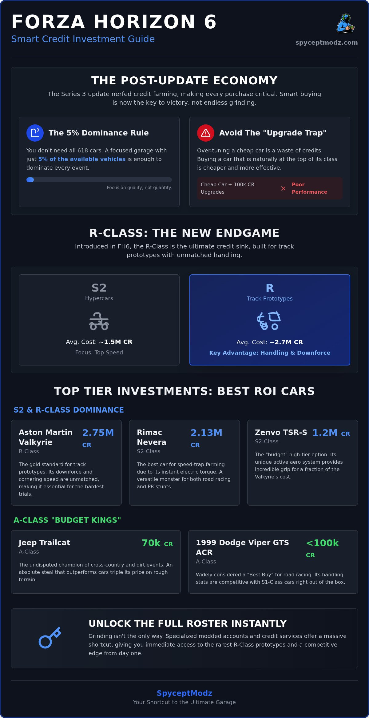 Forza Horizon 6 best cars to buy with credits
