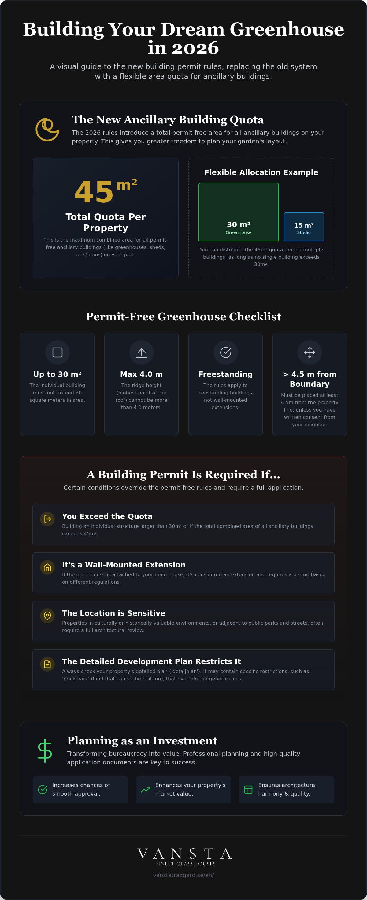 Greenhouse building permit