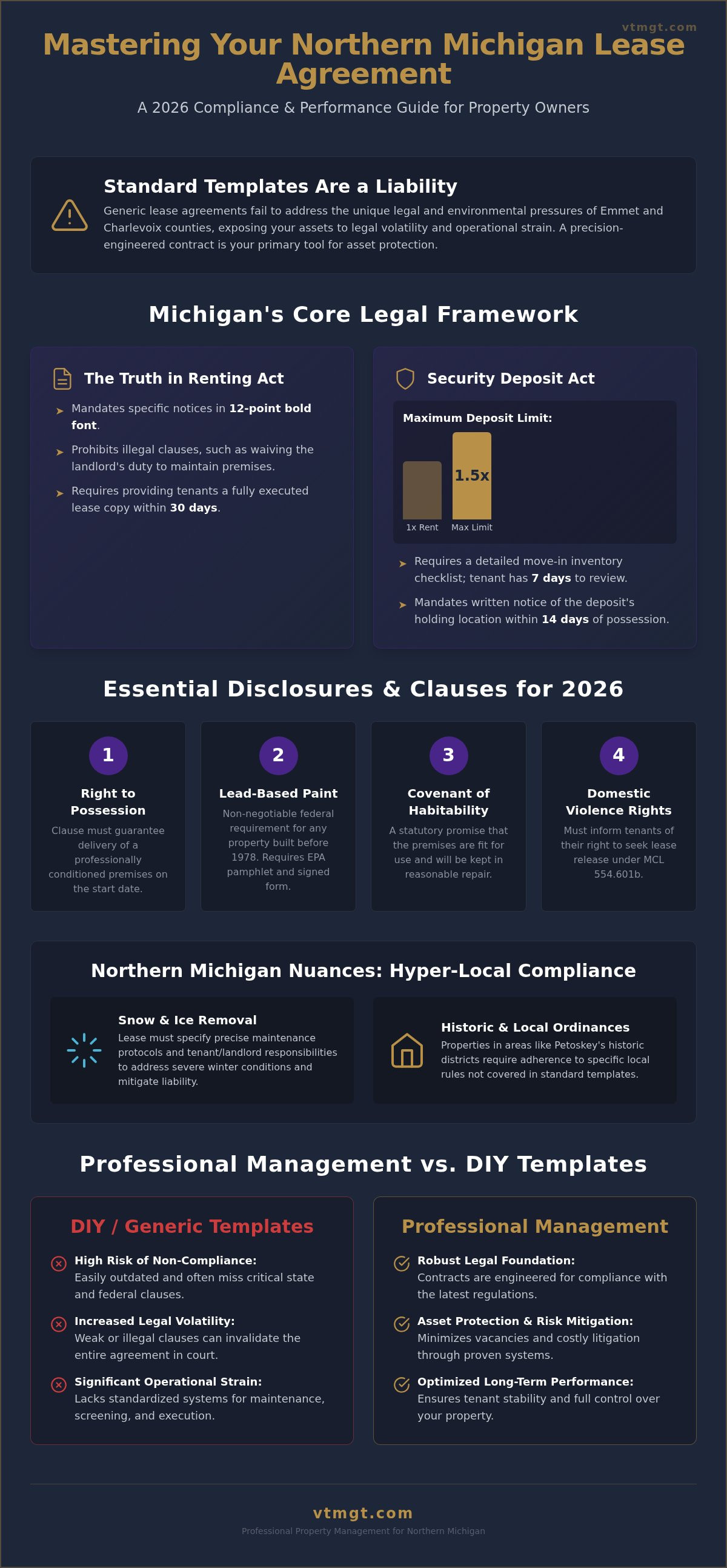Lease agreements Northern Michigan