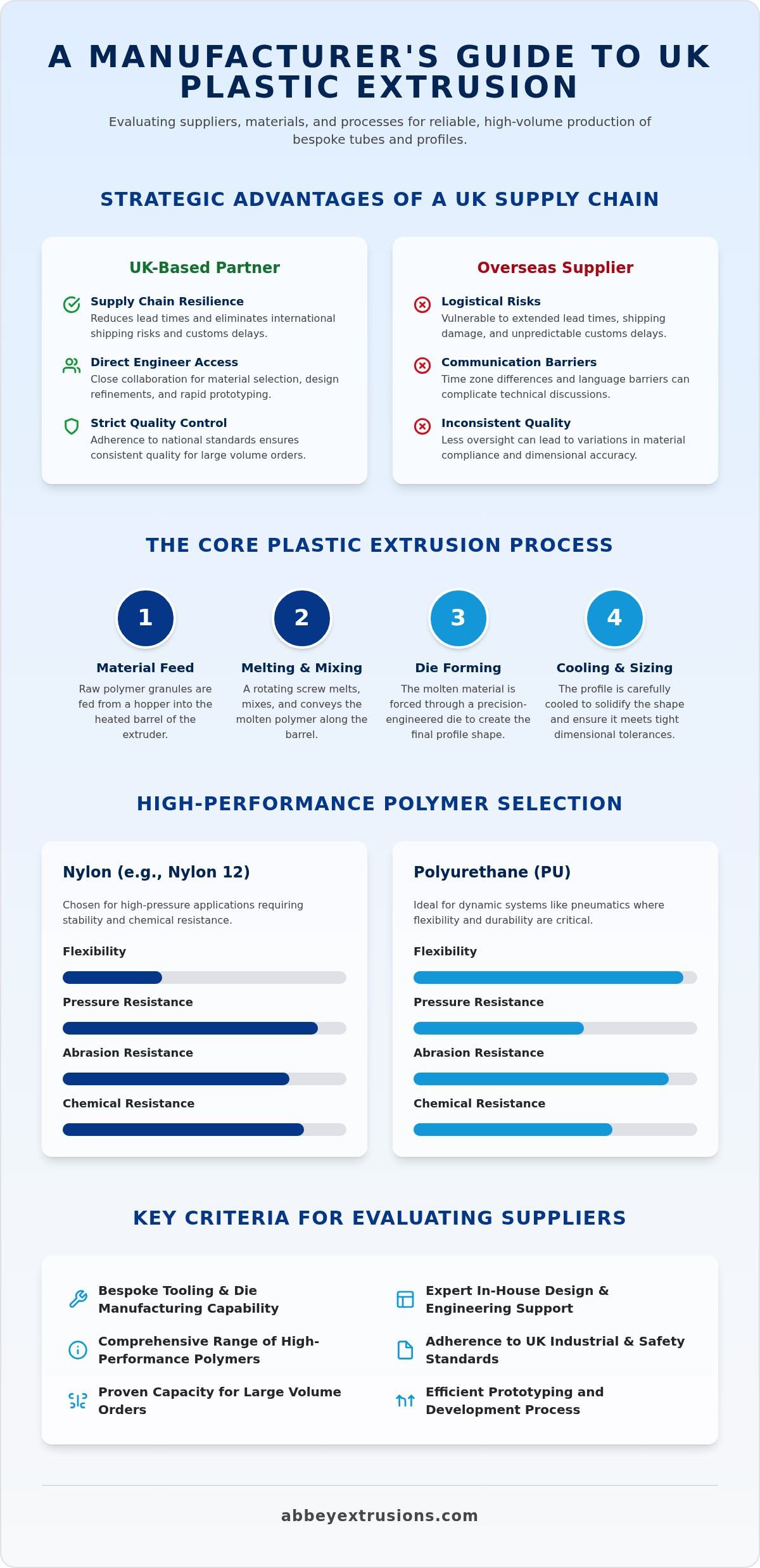 Plastic extrusion suppliers uk