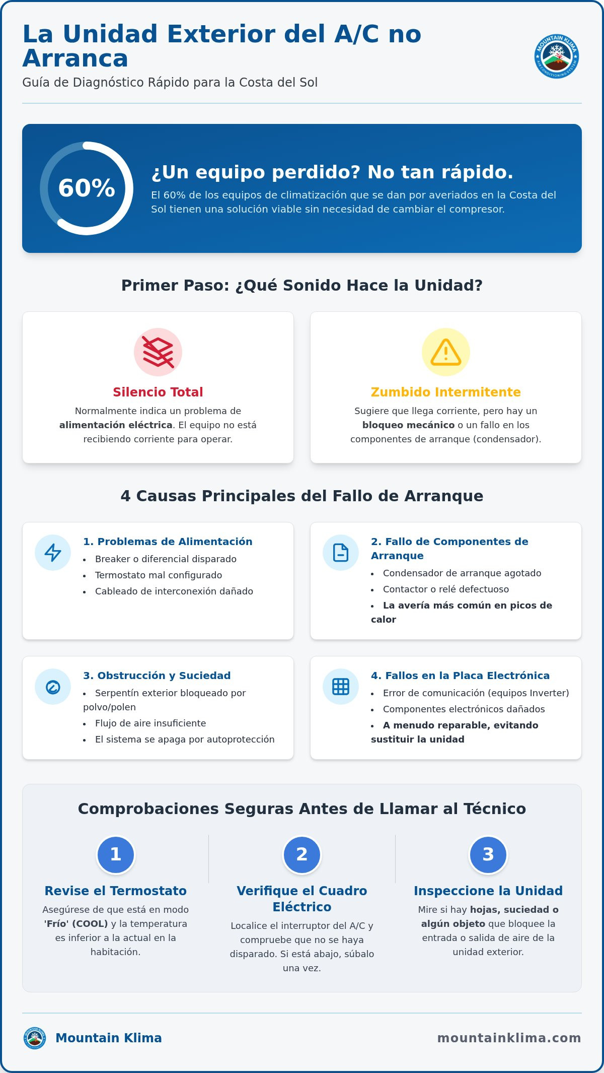 Unidad exterior aire acondicionado no arranca