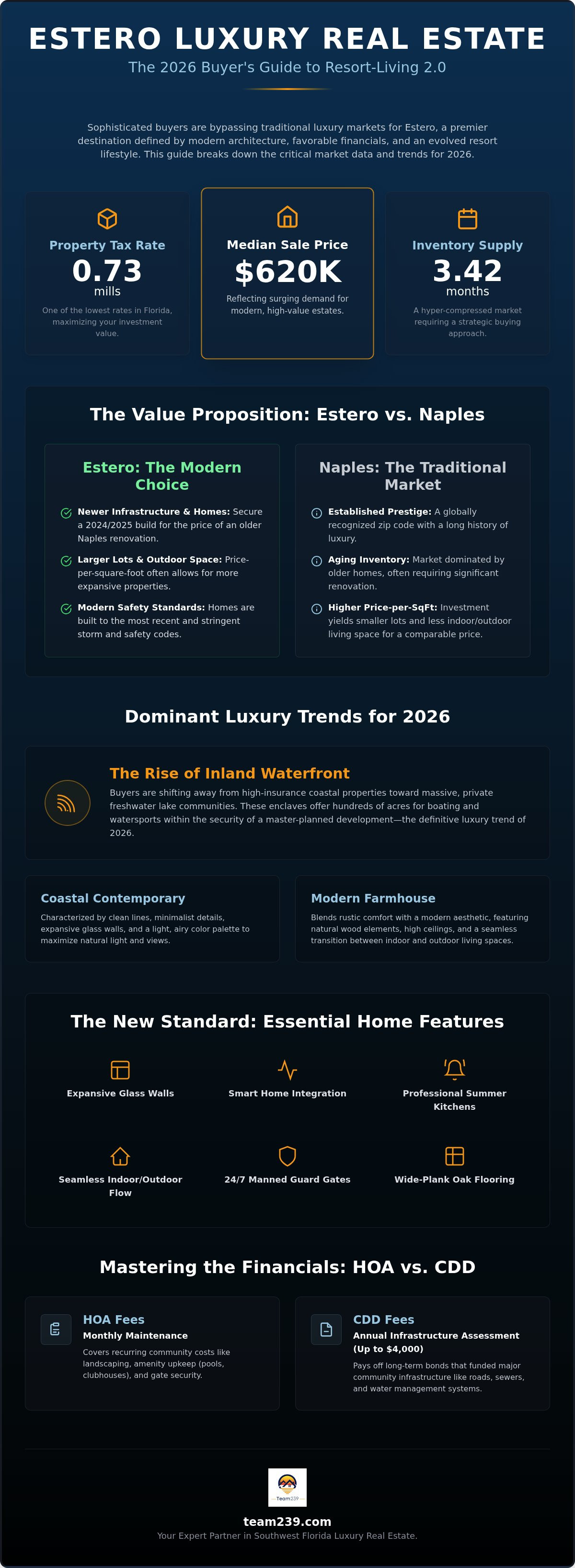 Luxury homes for sale estero fl