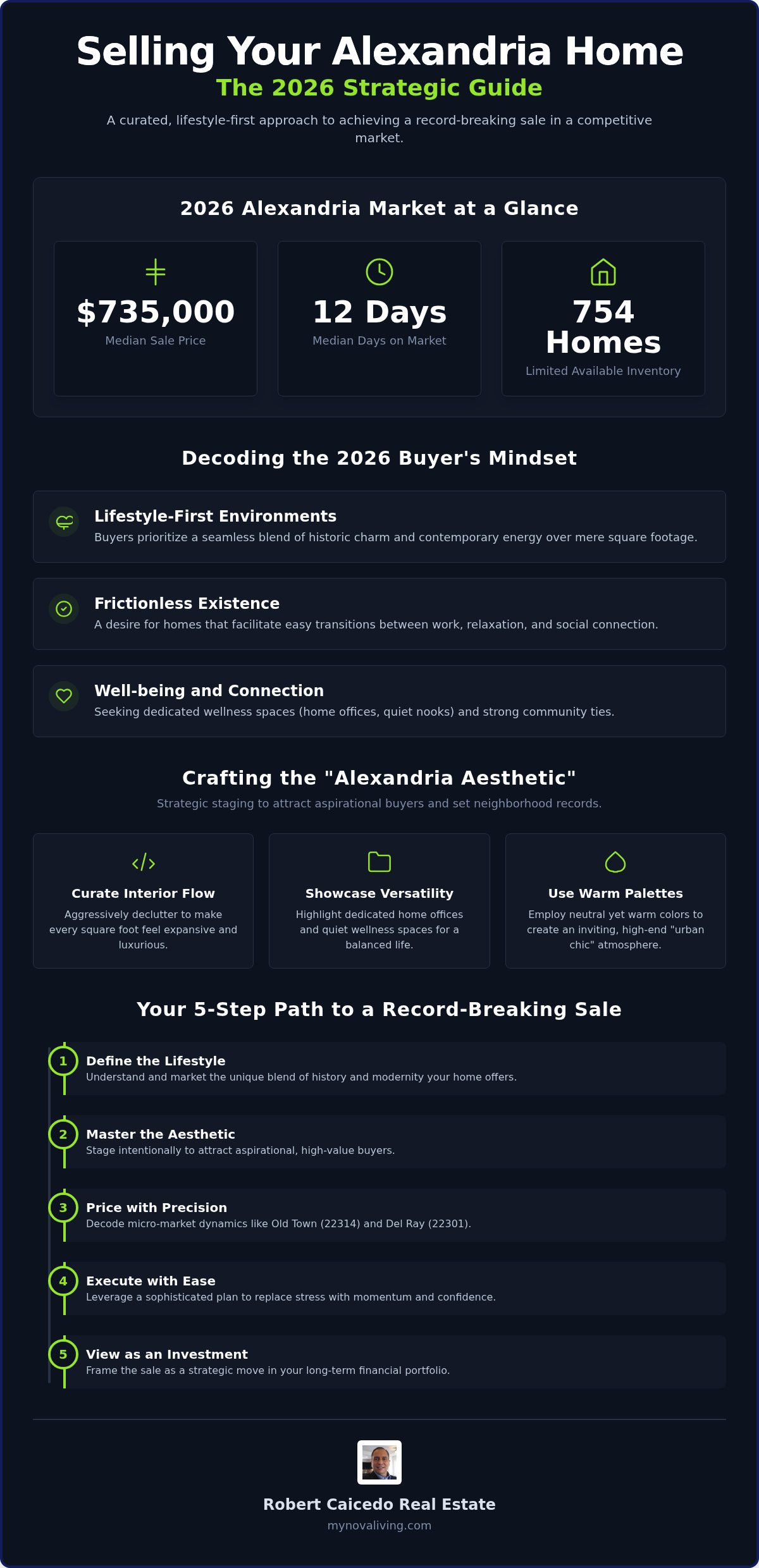 Home sale alexandria