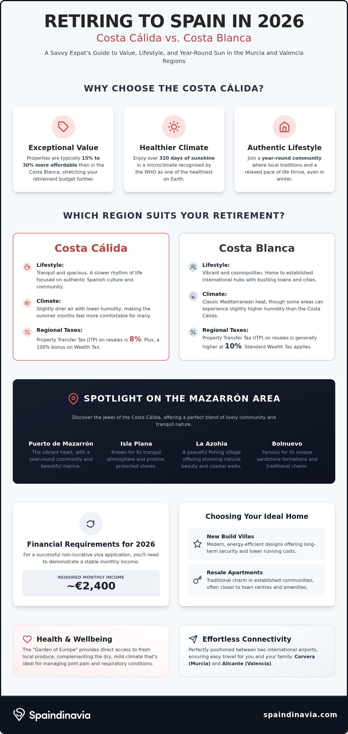 Retiring in Costa Calida