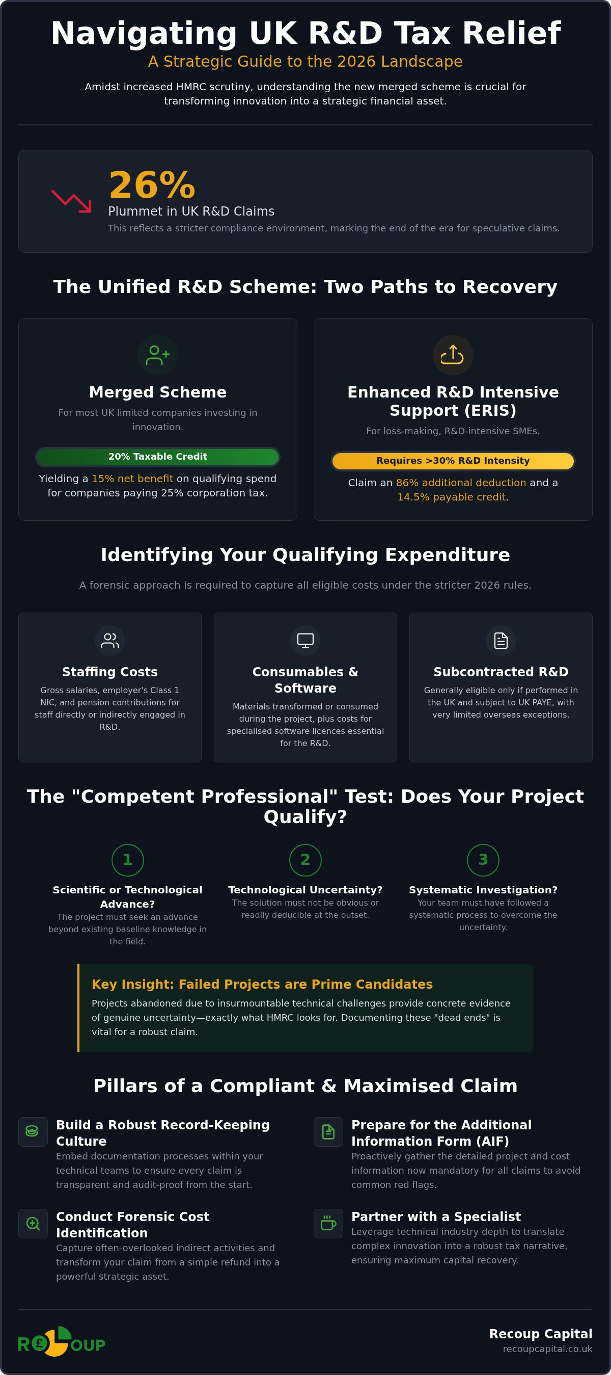 R&D tax credit examples UK