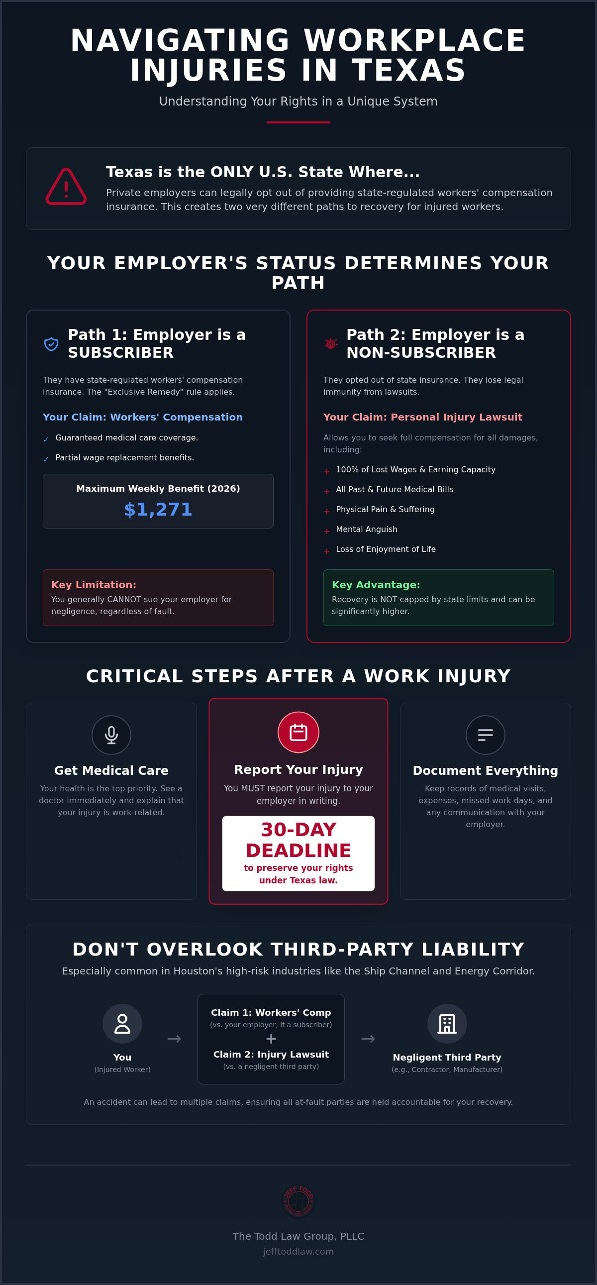 Houston workplace injury lawyer