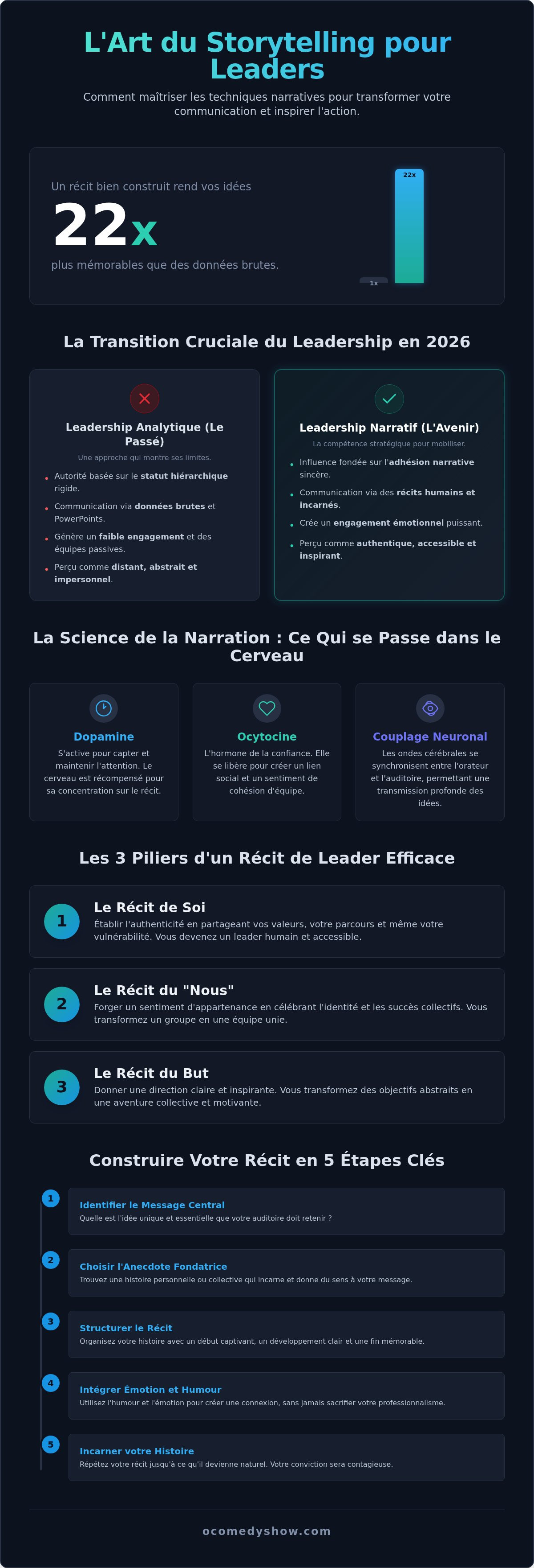 Storytelling pour convaincre