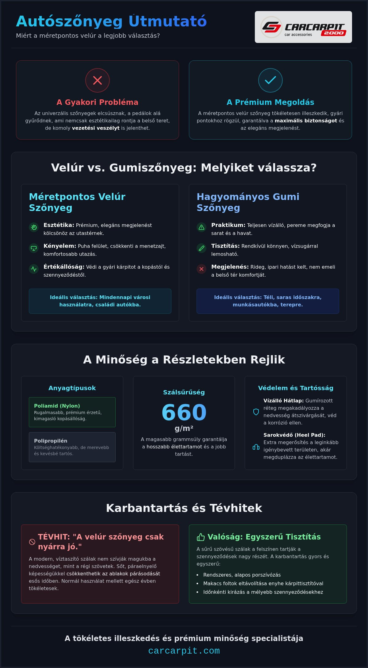 Velúr autószőnyeg
