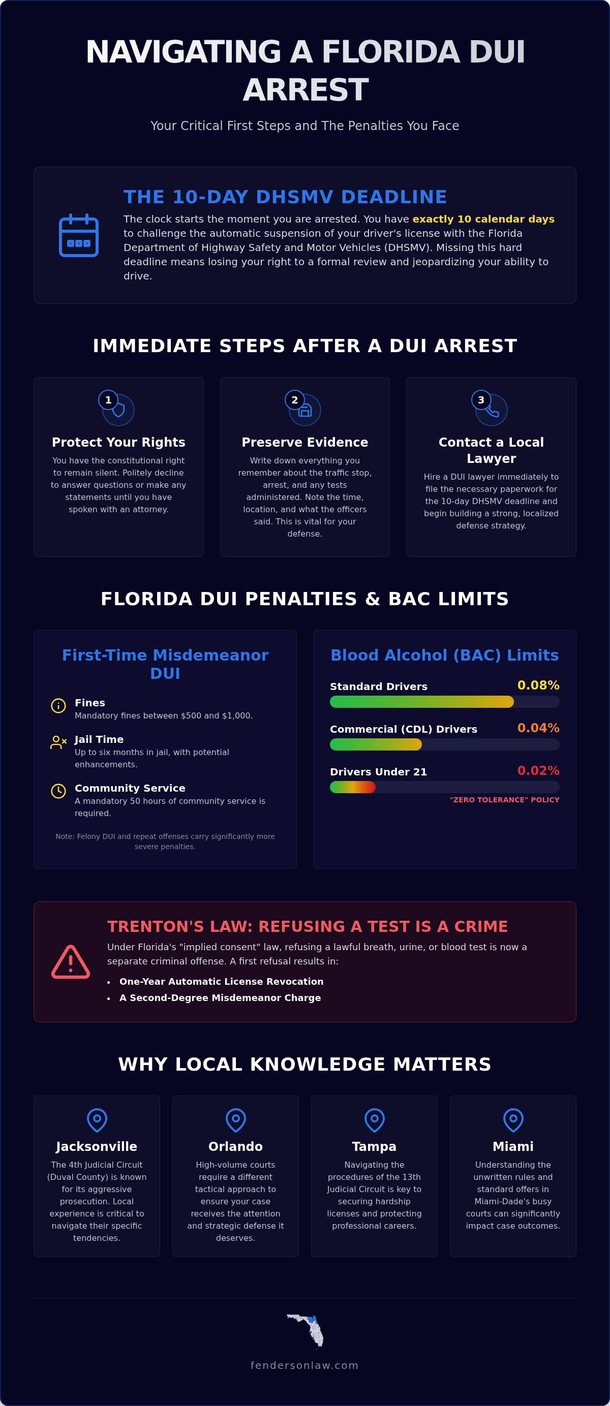 DUI lawyer Jacksonville