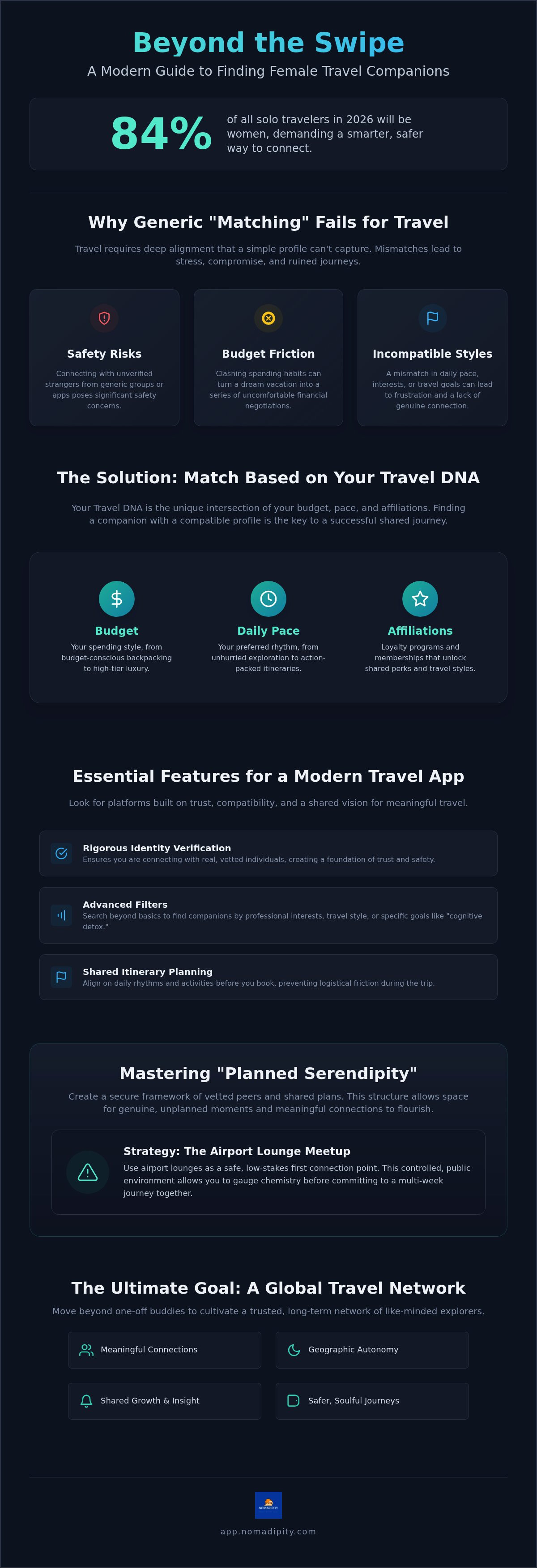App for finding female travel companions