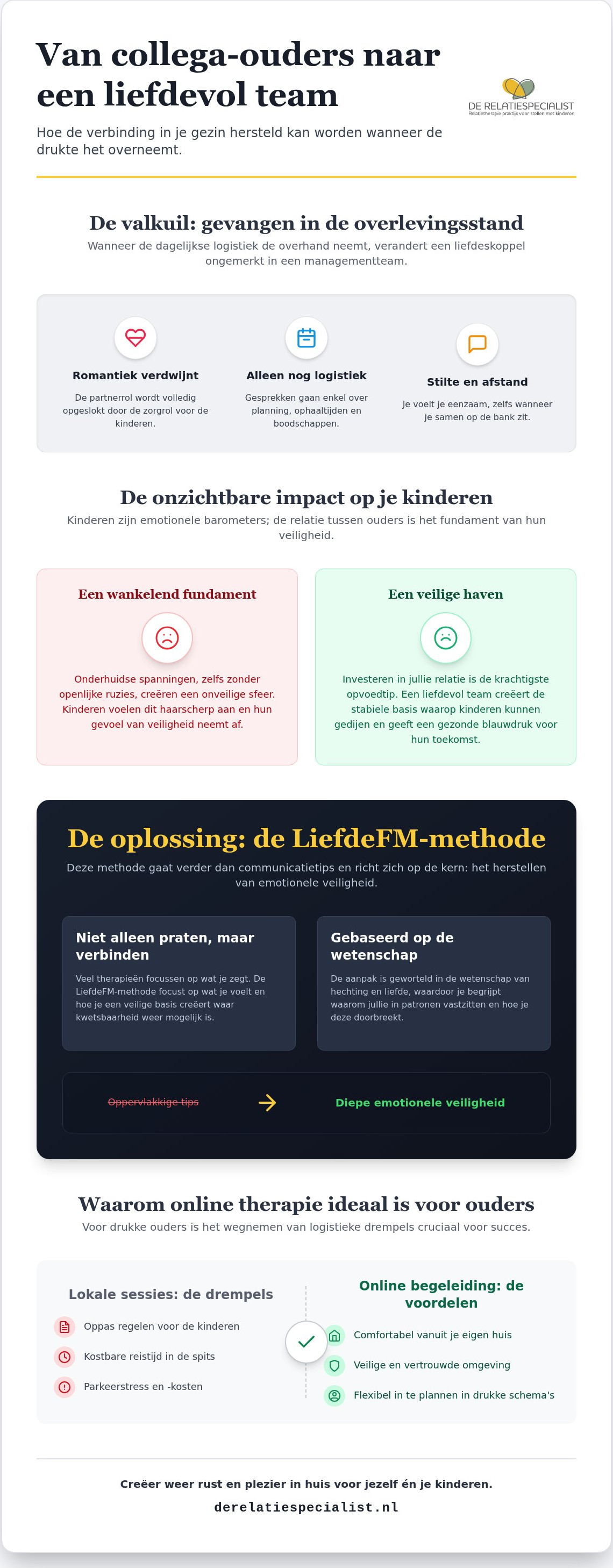 Relatietherapie voor ouders amstelveen