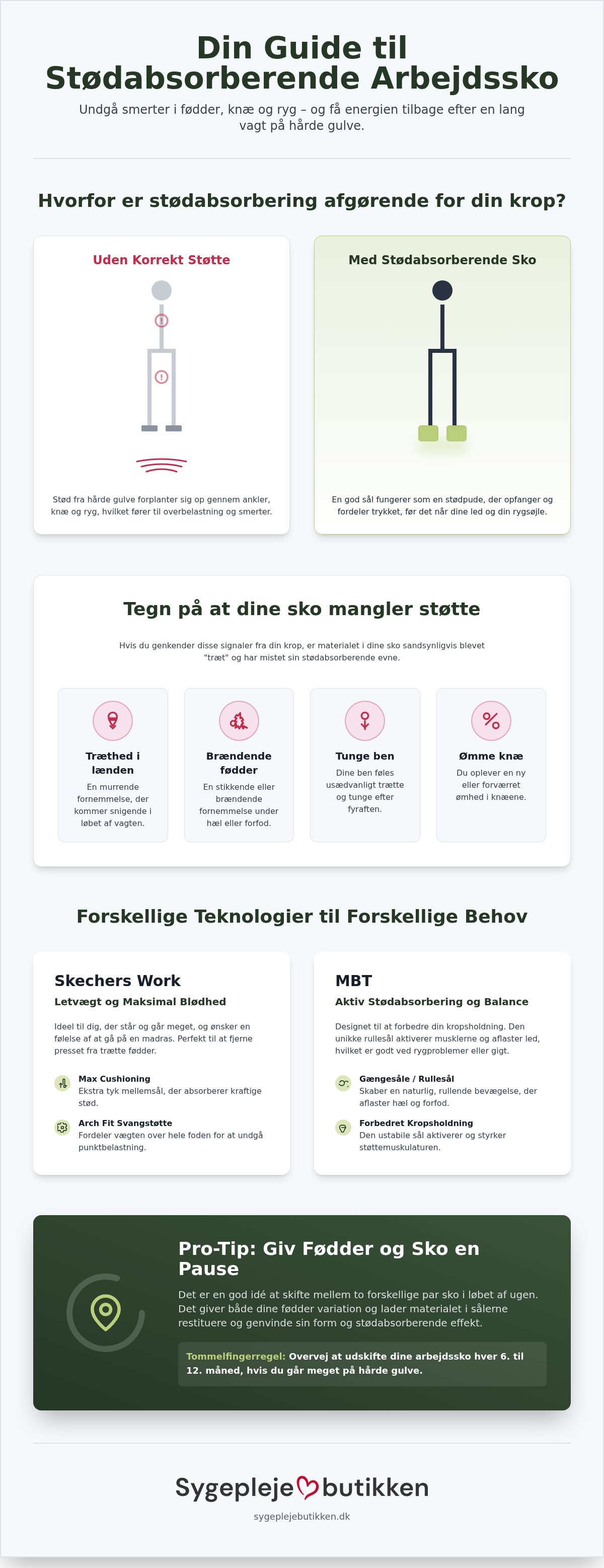 Stødabsorberende arbejdssko