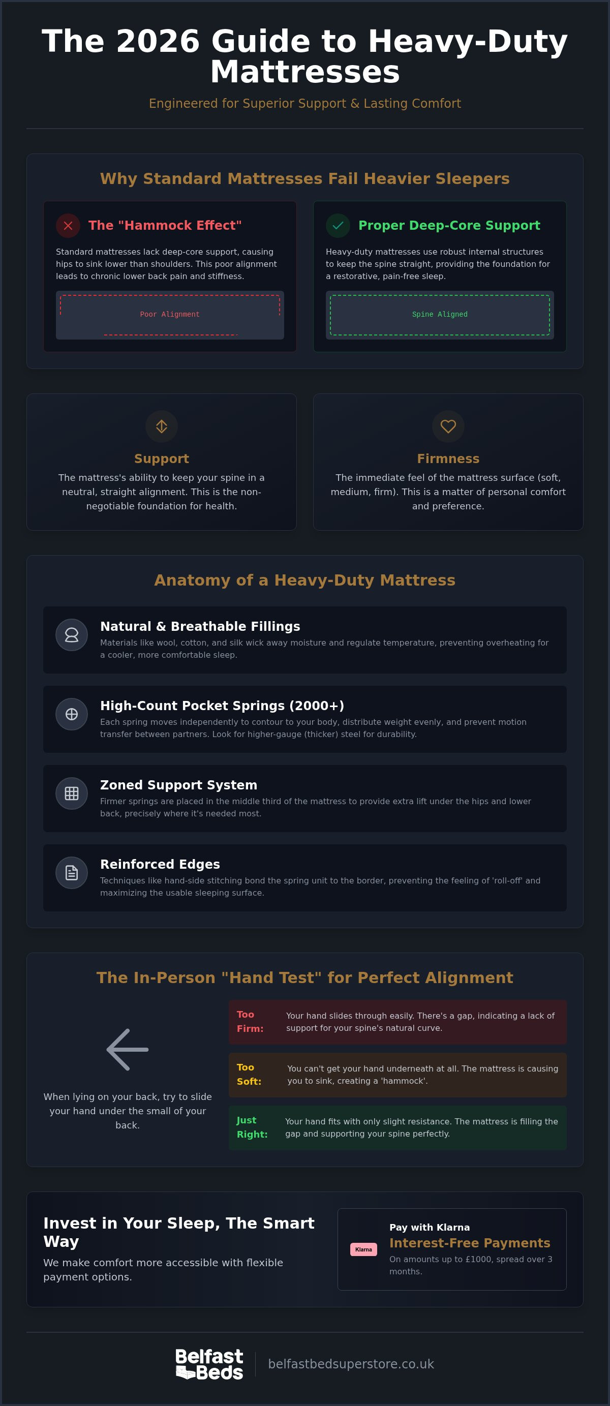 Best mattress for heavy people UK