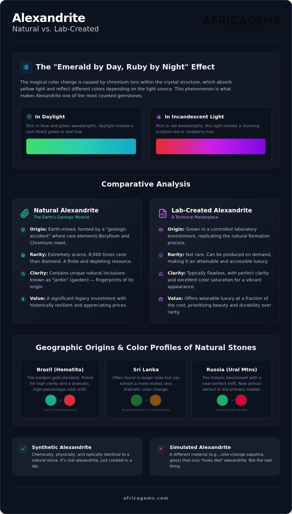 Natural vs lab created alexandrite