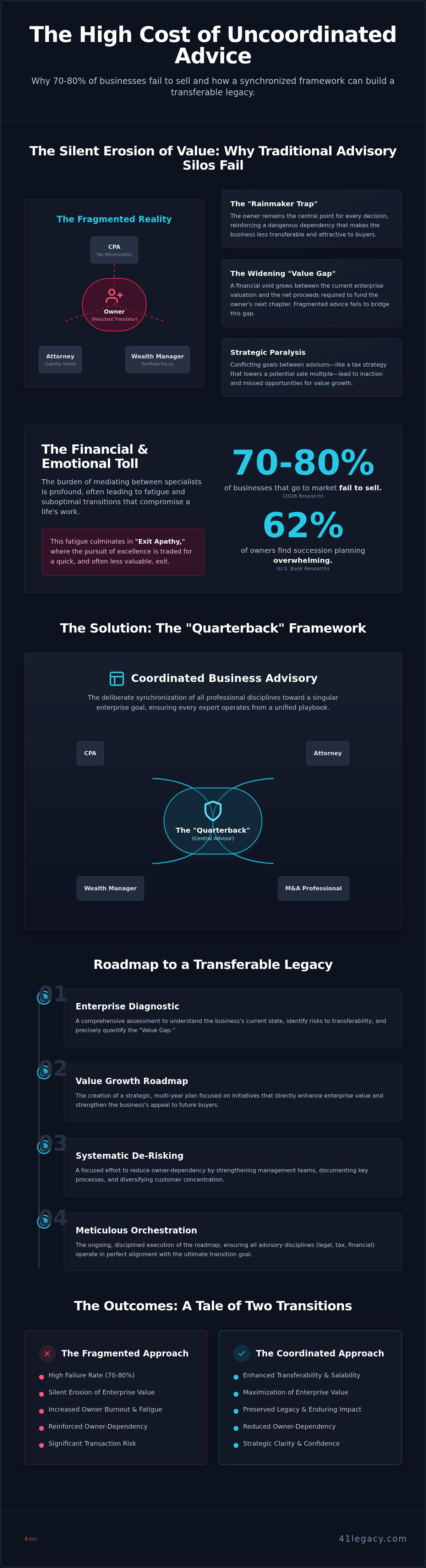 Coordinated business advisory