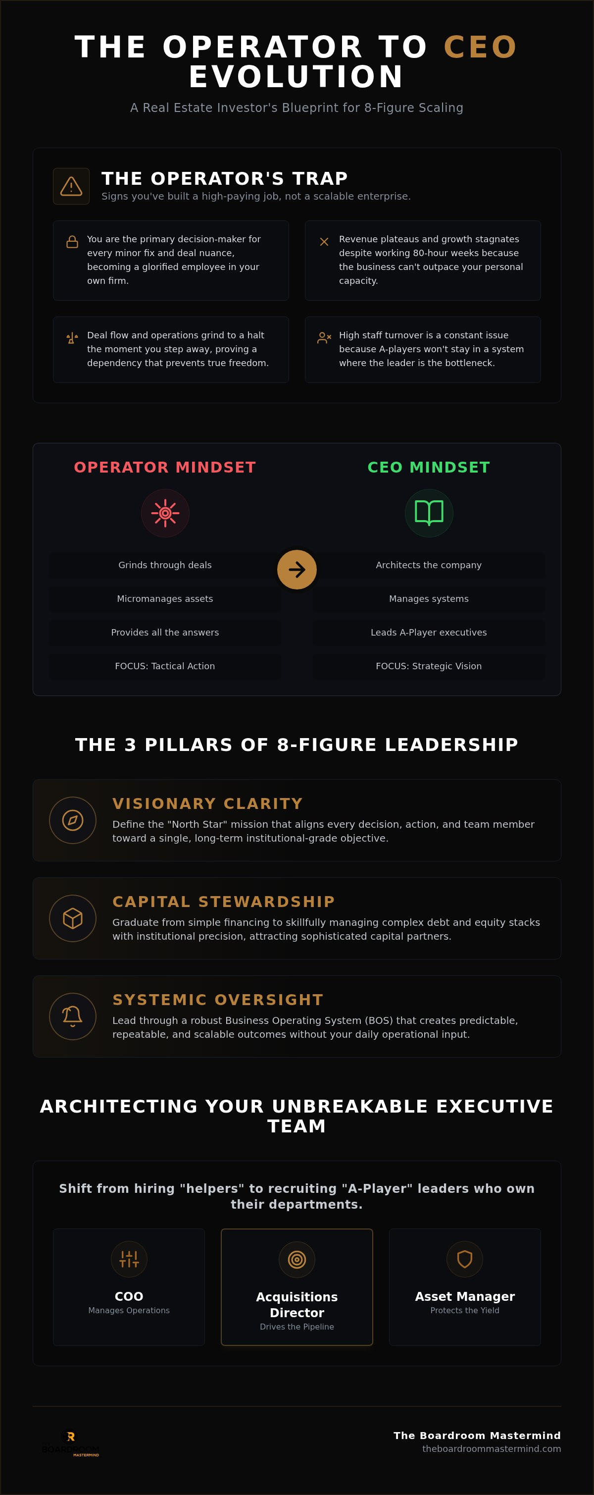 Leadership skills for real estate investors