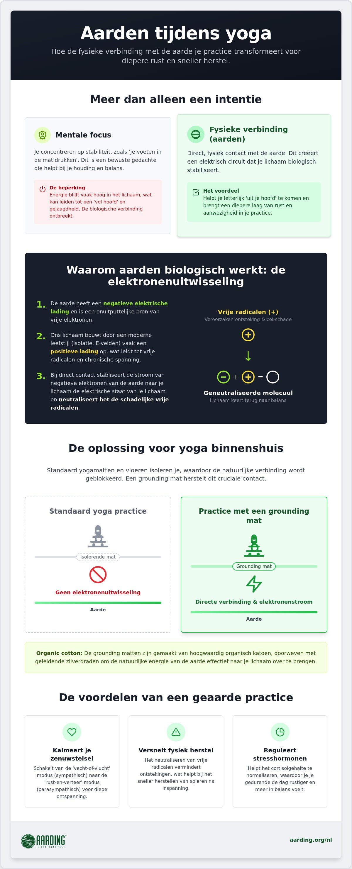 Aarden tijdens yoga
