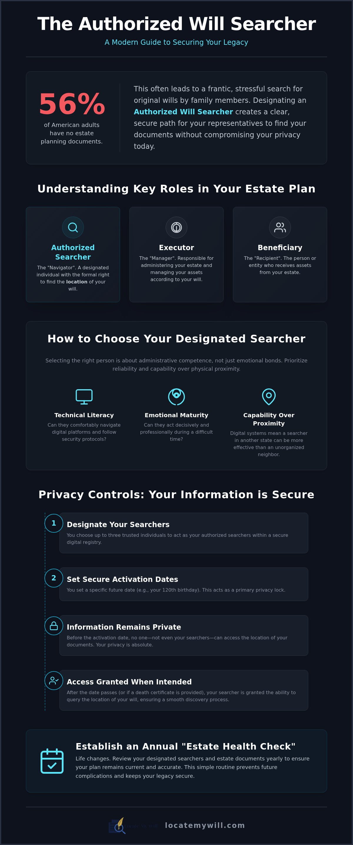 Authorized will searcher