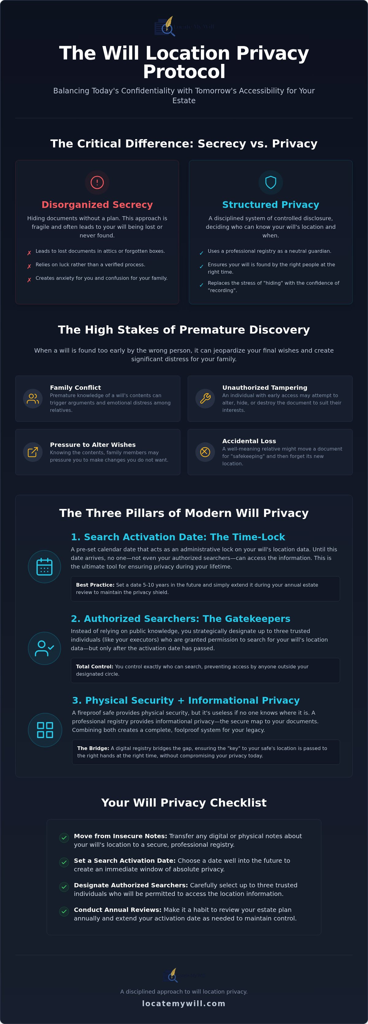 Will location privacy