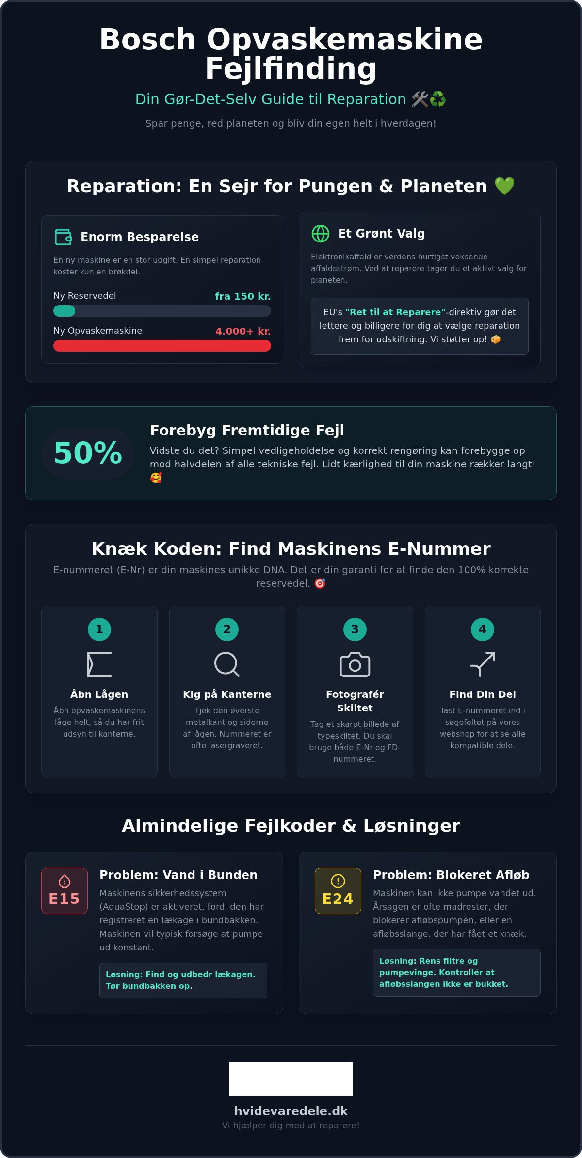 Bosch opvaskemaskine fejlfinding