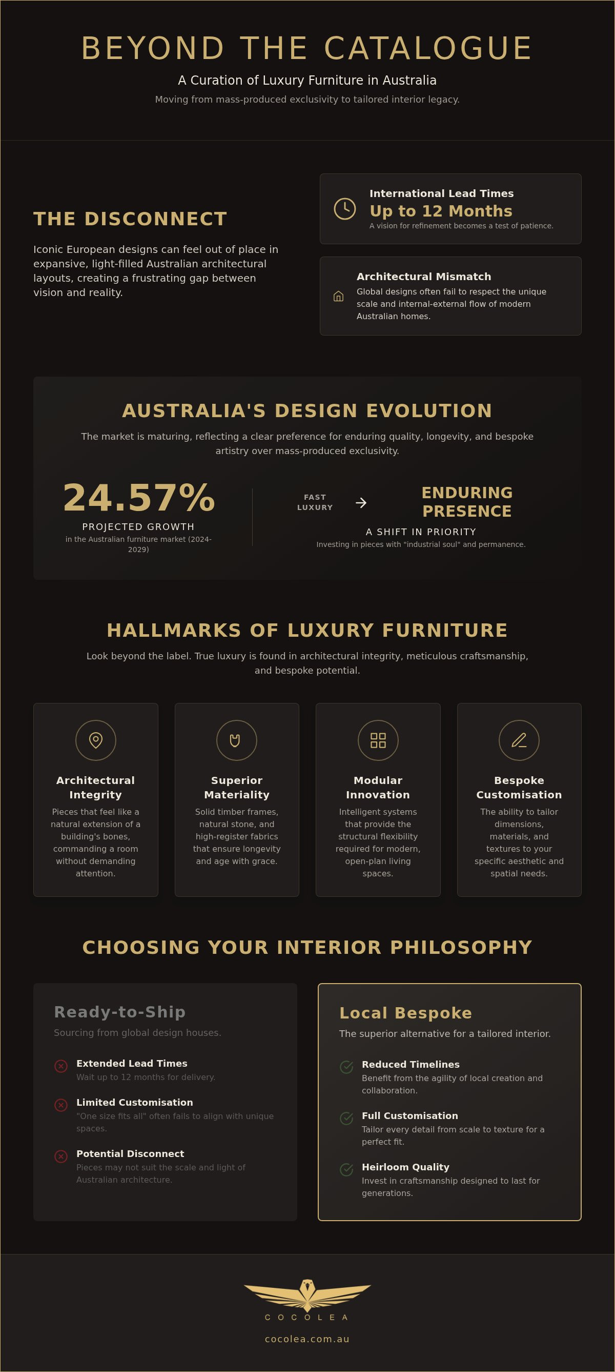 Brands similar to B&B Italia in Australia