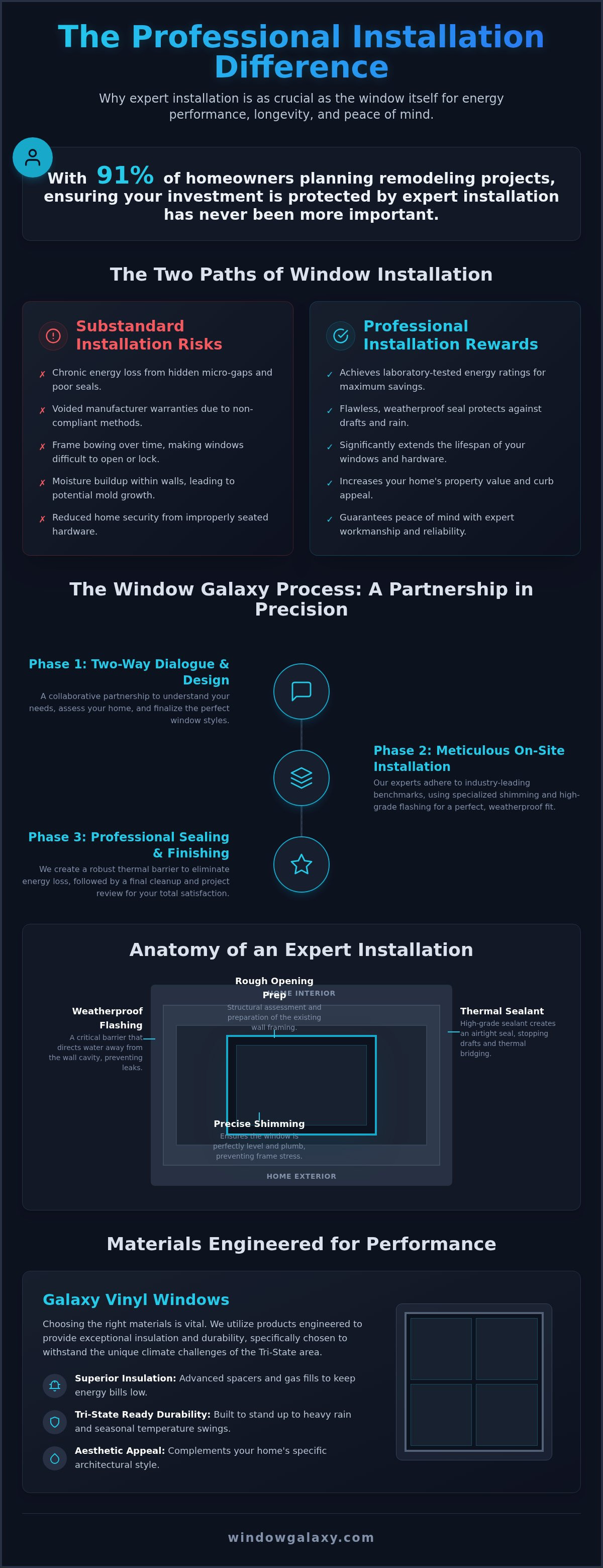 Professional window installation