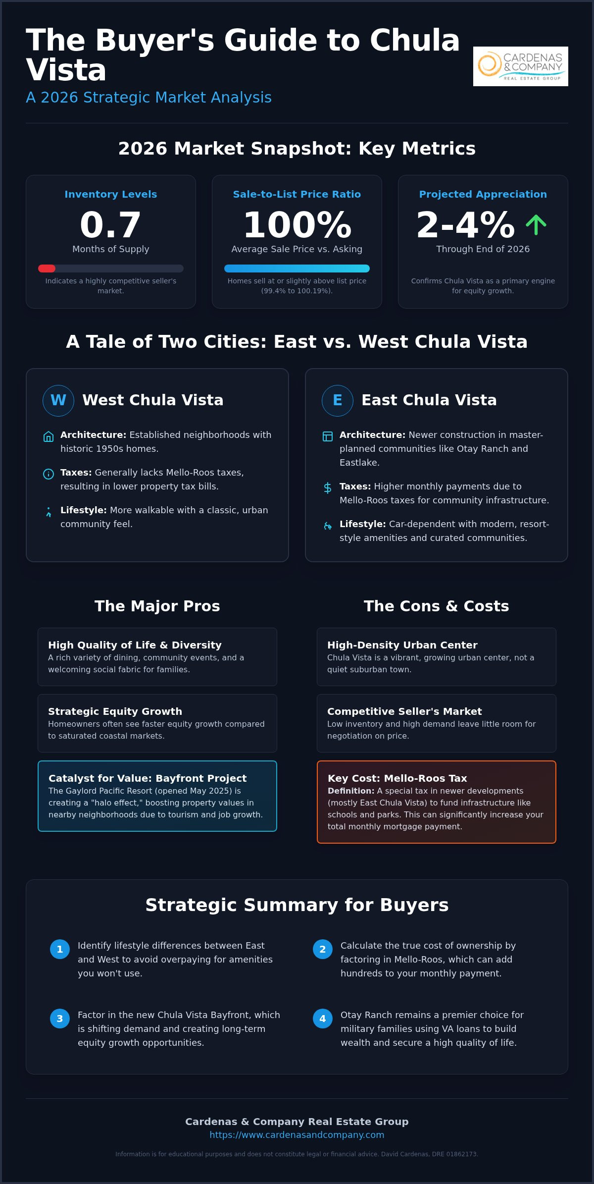 Pros and cons of living in Chula Vista
