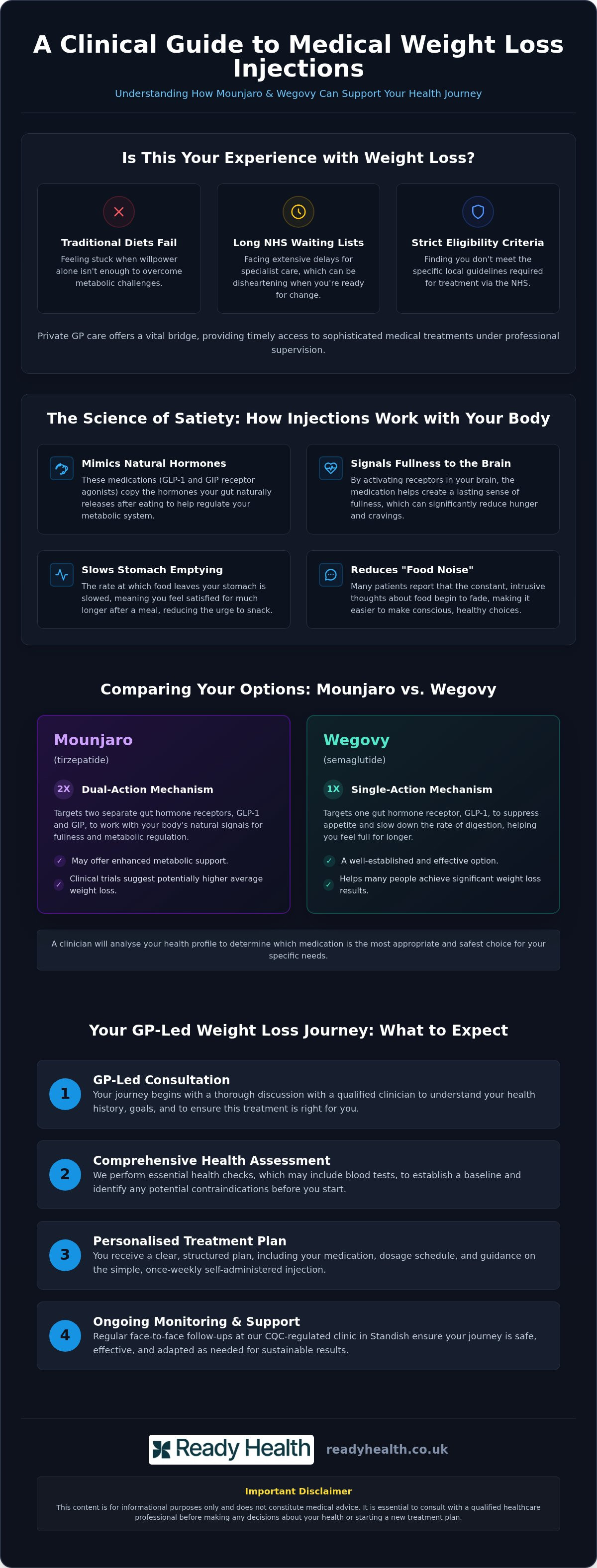 Weight loss injections Wigan