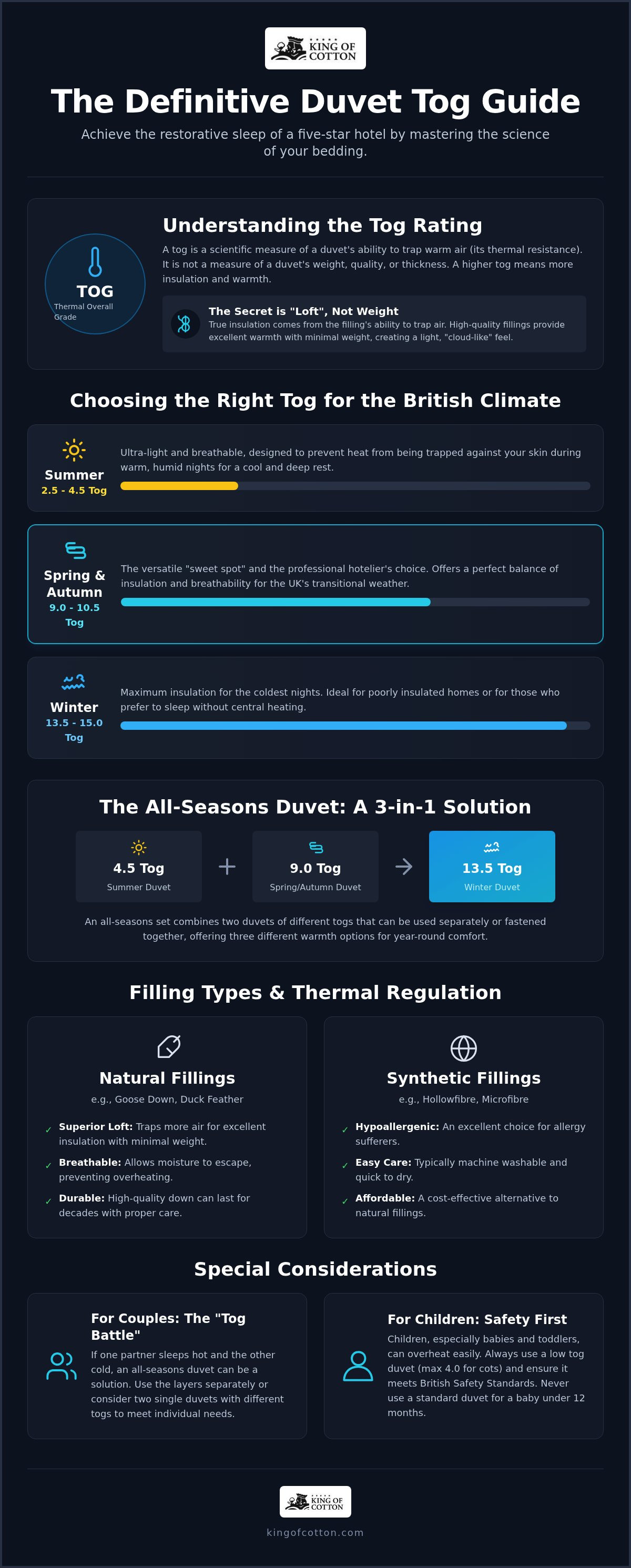 Duvet tog guide