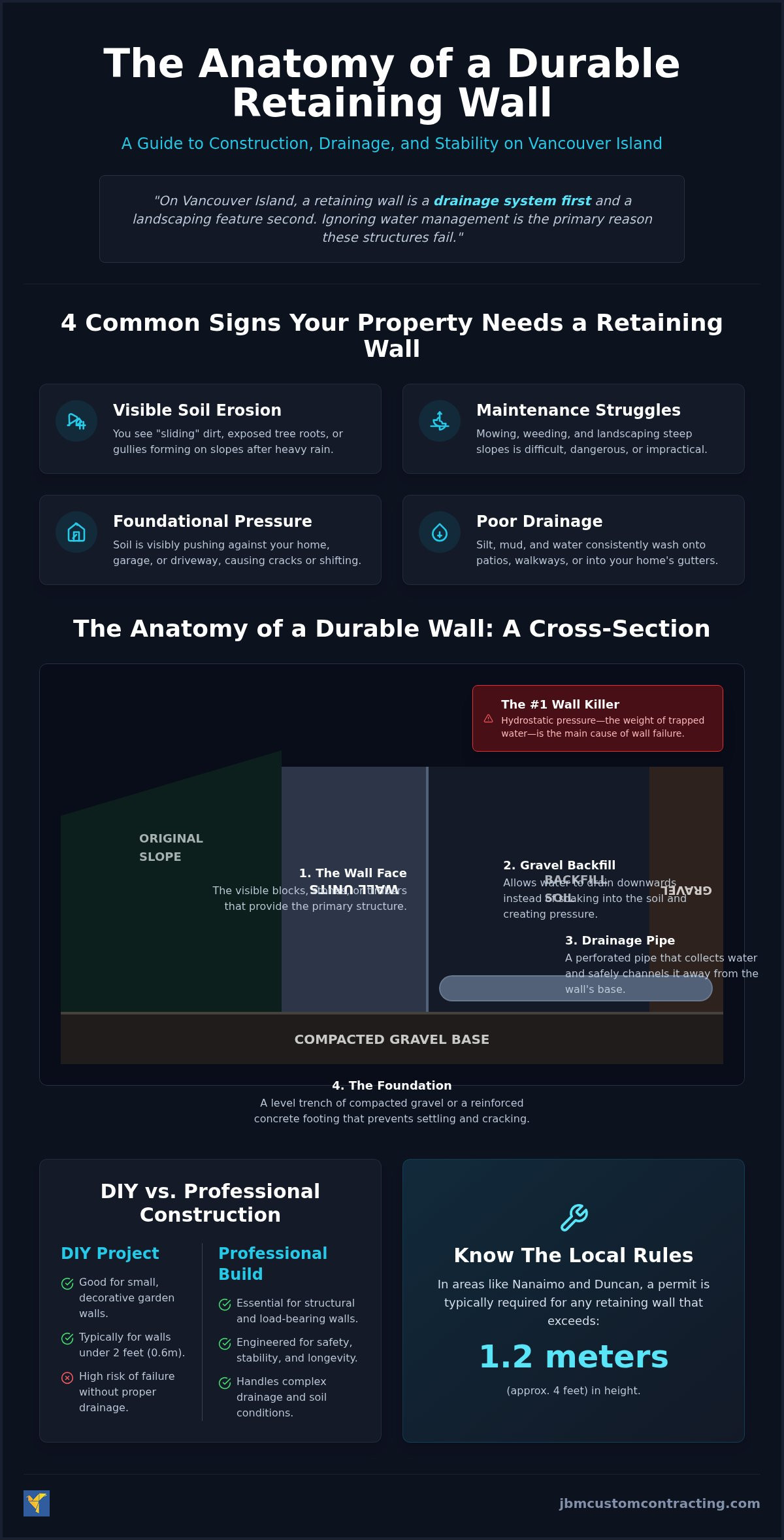 Retaining wall construction