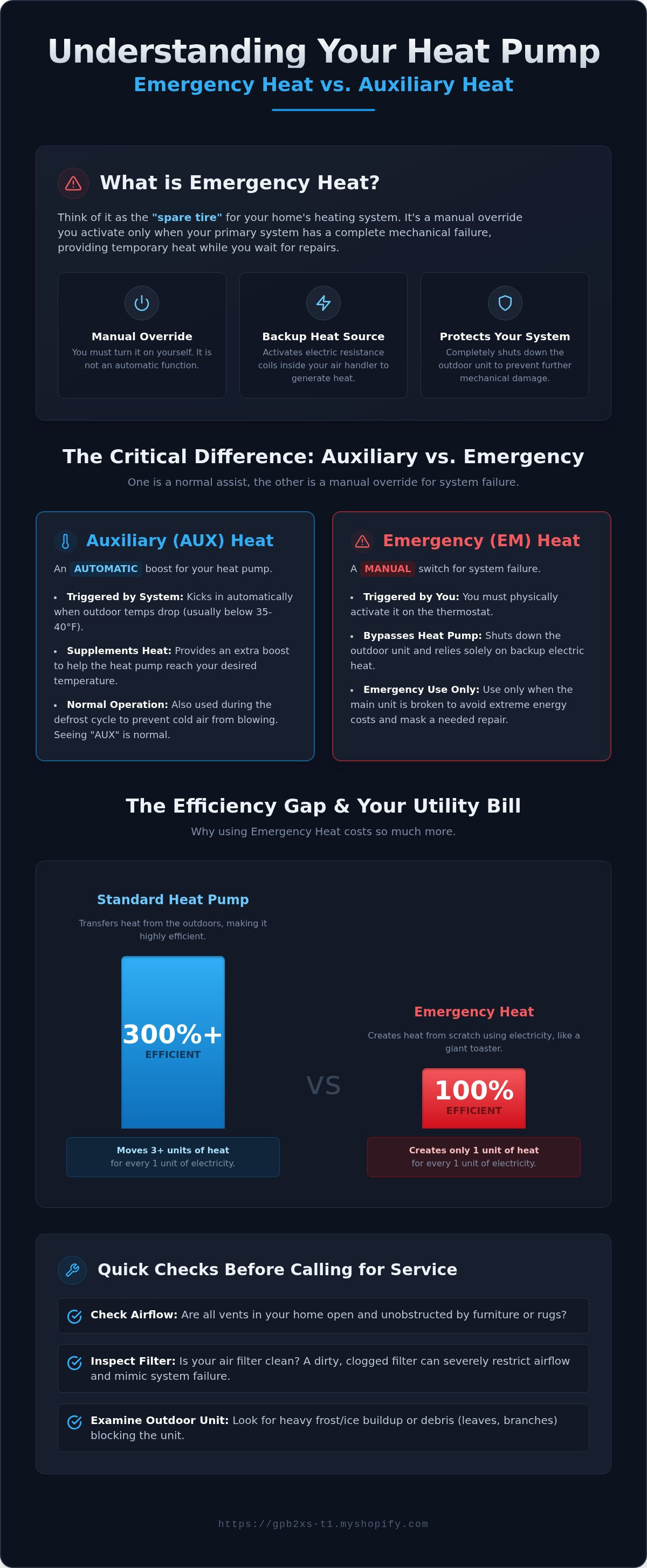What is emergency heat