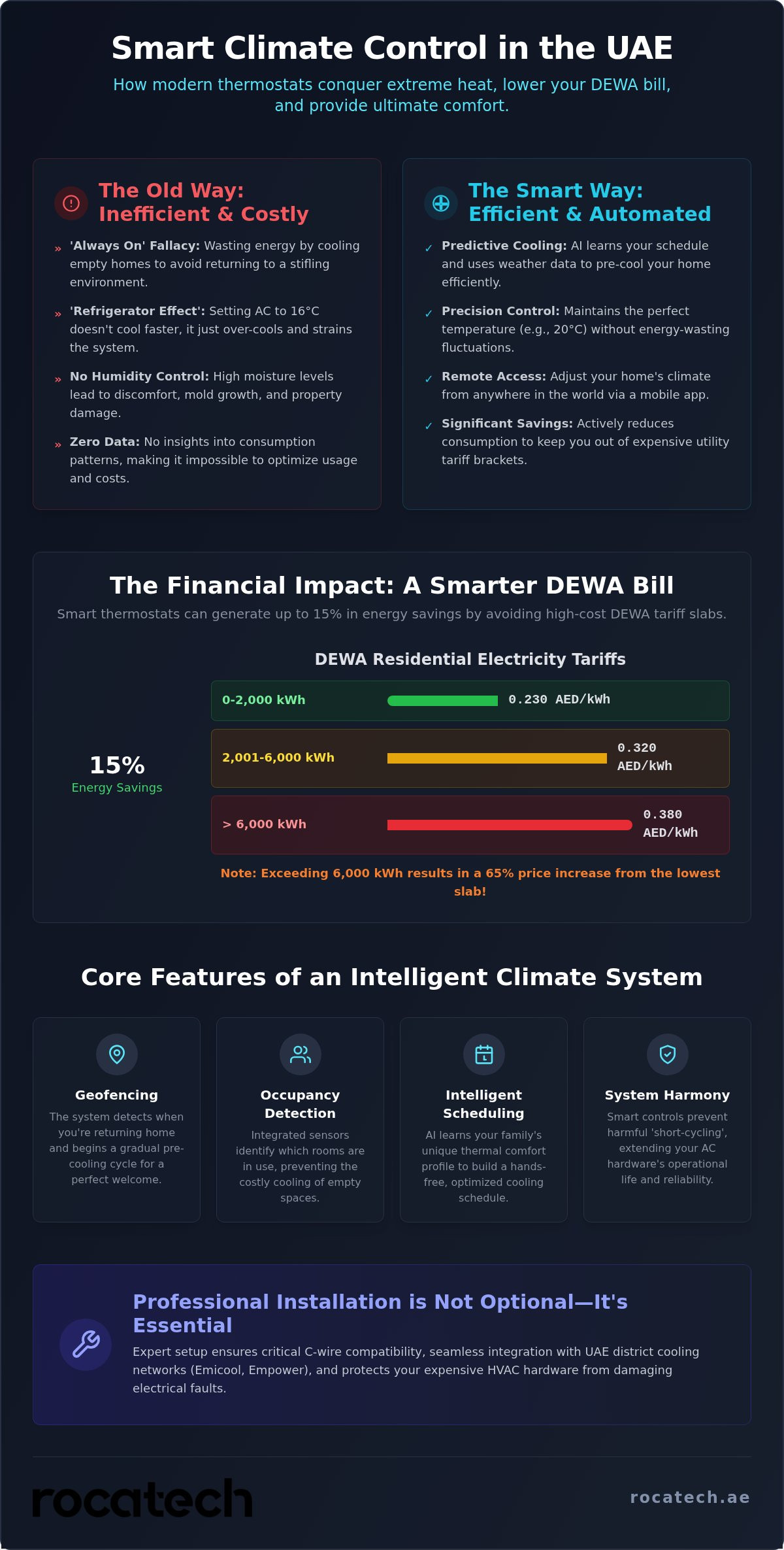 Smart thermostat benefits uae