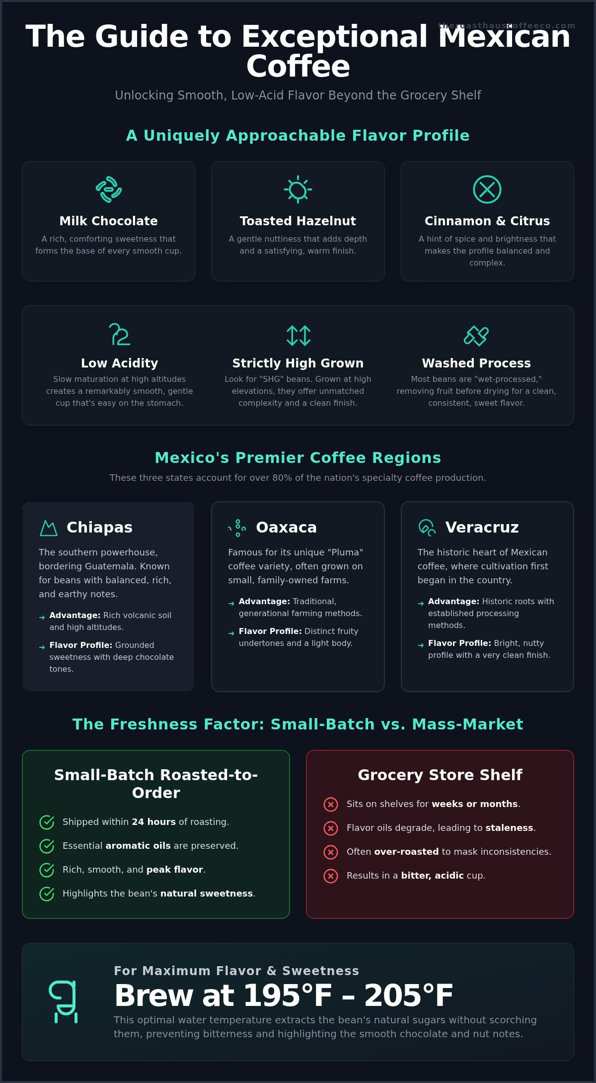 Mexican coffee beans