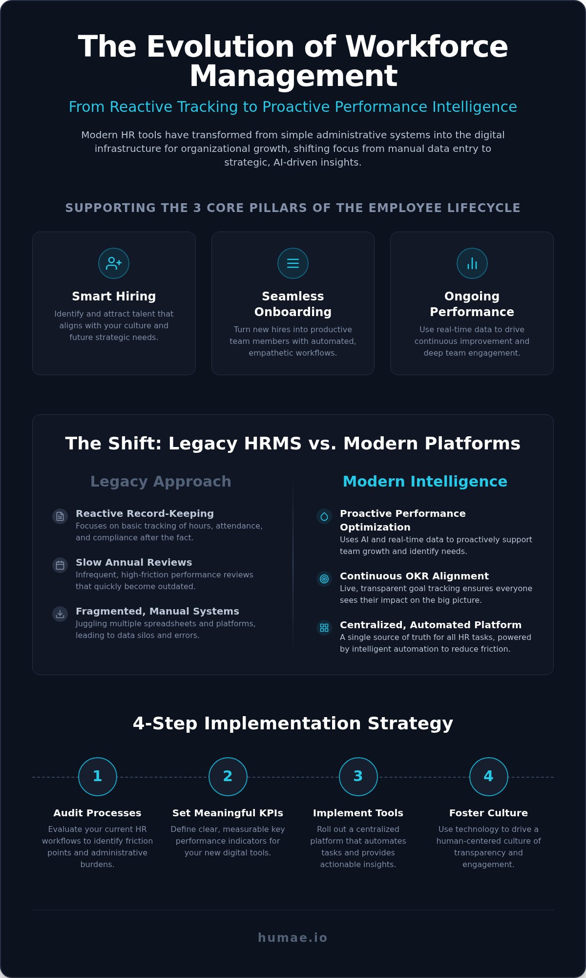 Workforce management software