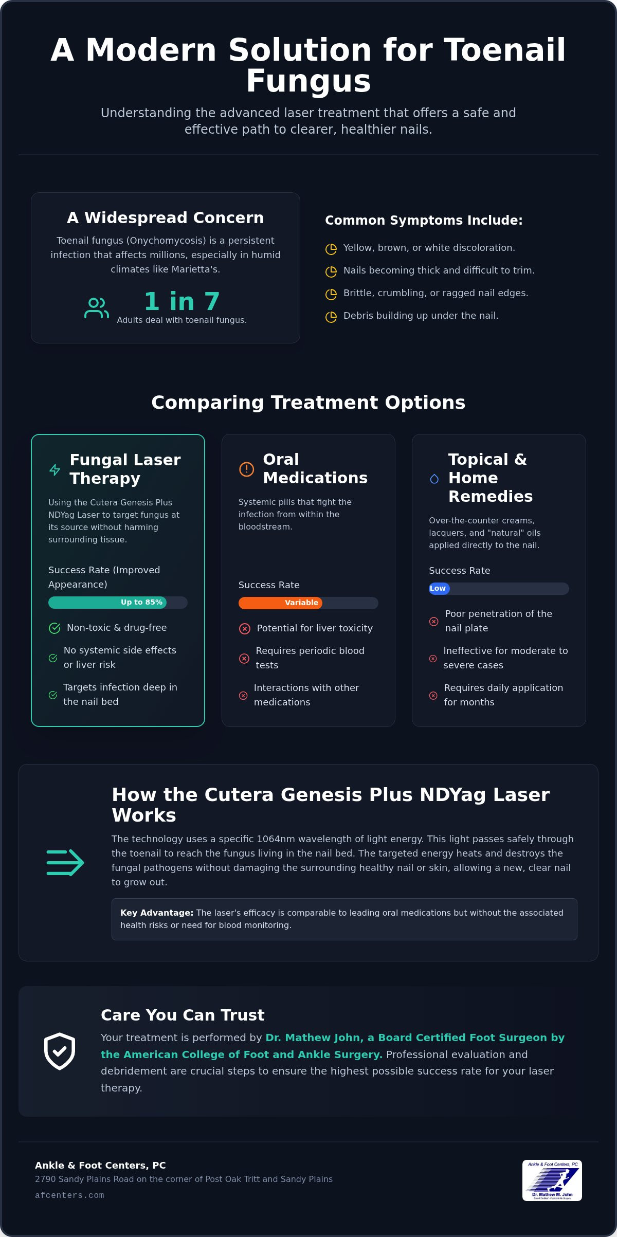Laser toenail fungus treatment success rate Marietta