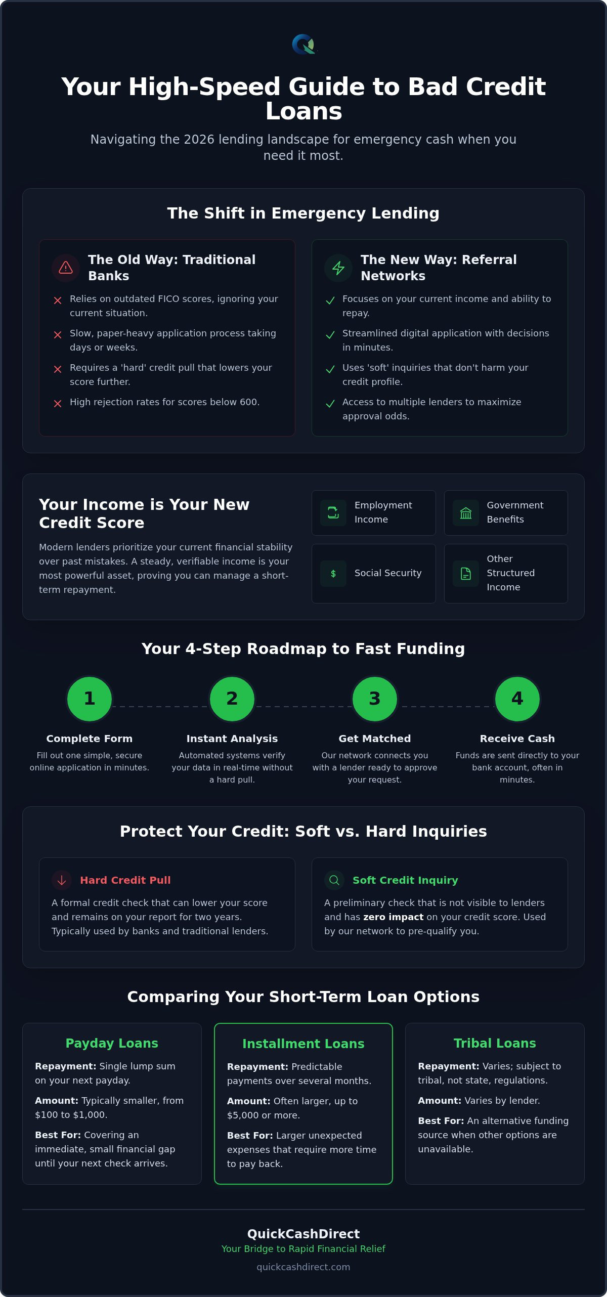 Bad credit payday loans