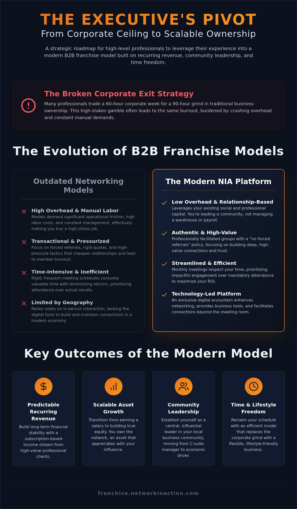 B2B franchise opportunities