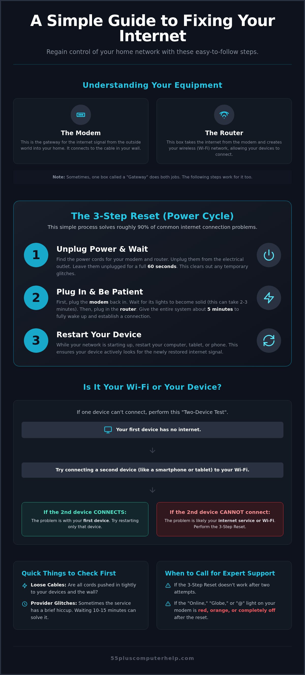 Internet troubleshooting for seniors