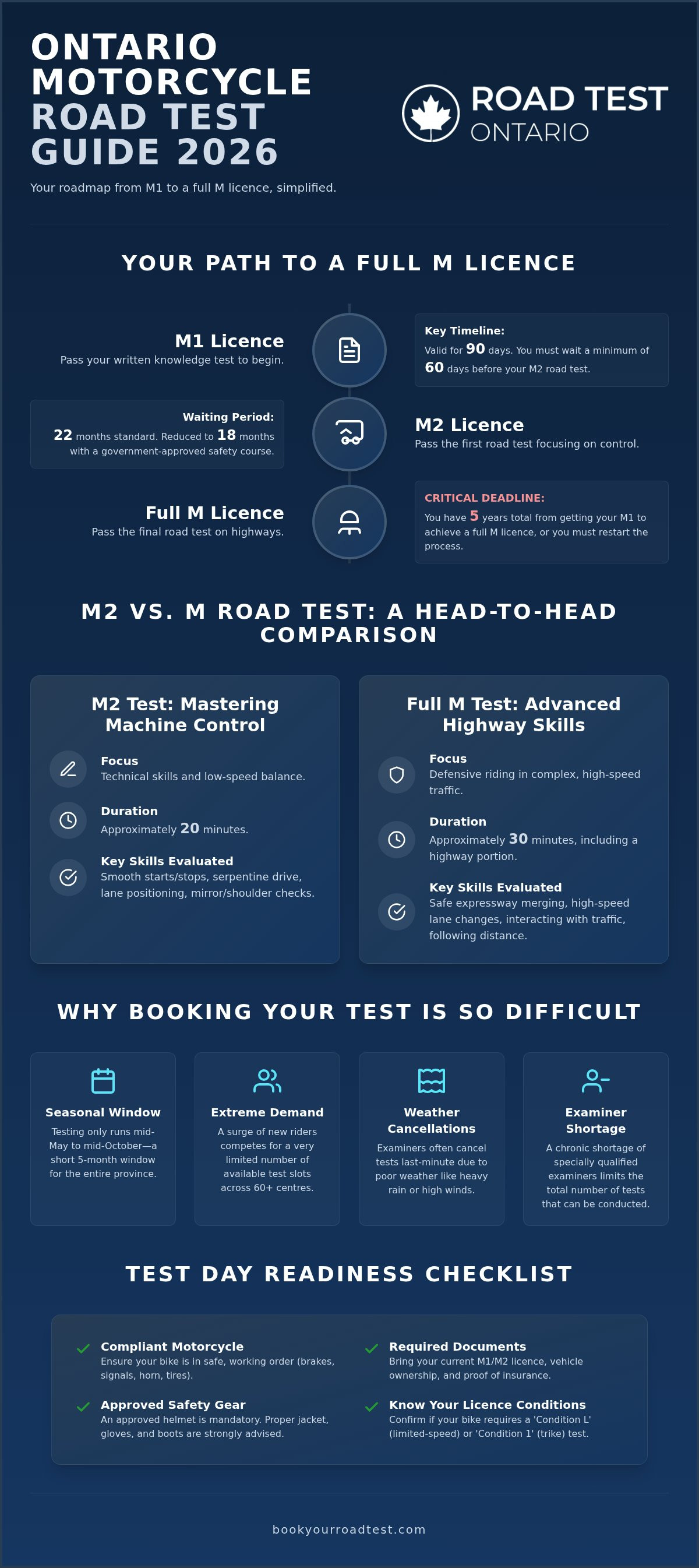 M road test booking ontario