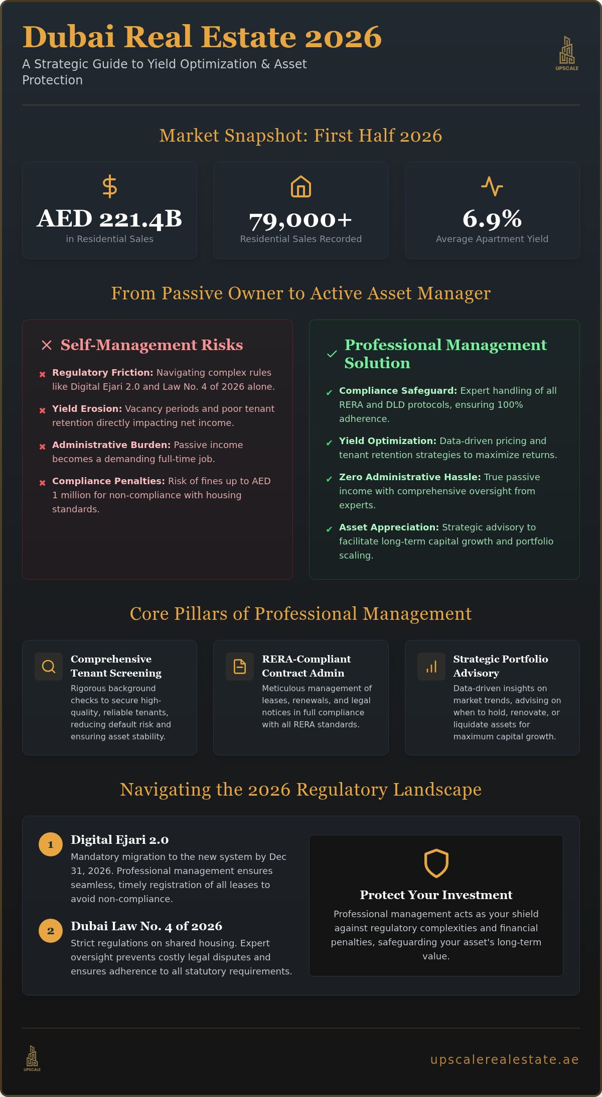 Landlord property management services dubai