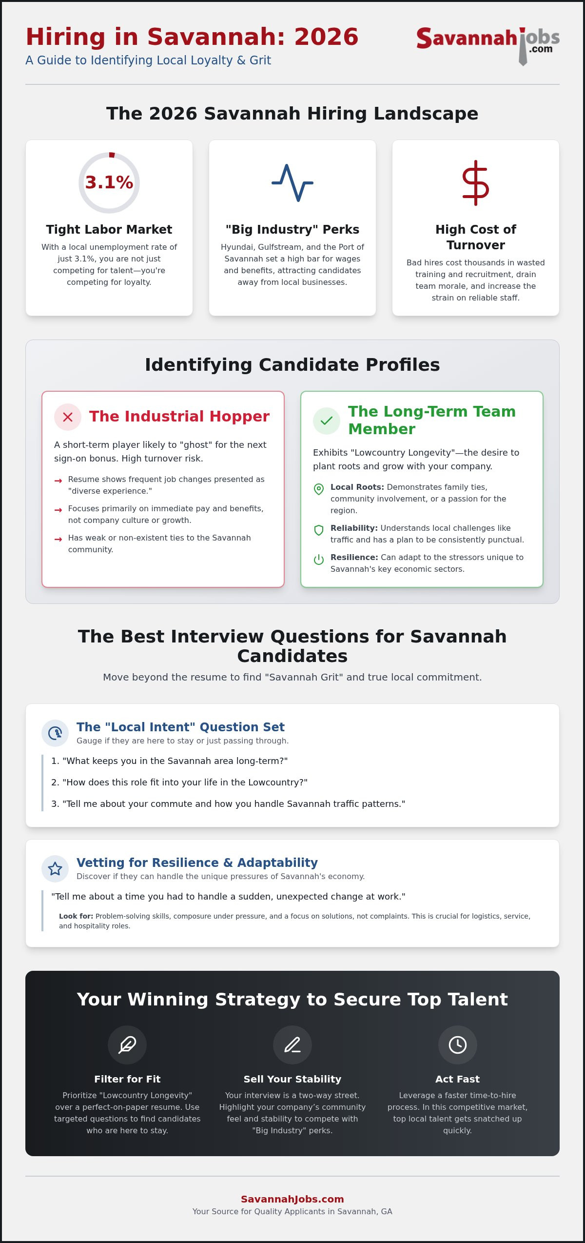 Best interview questions to ask Savannah candidates