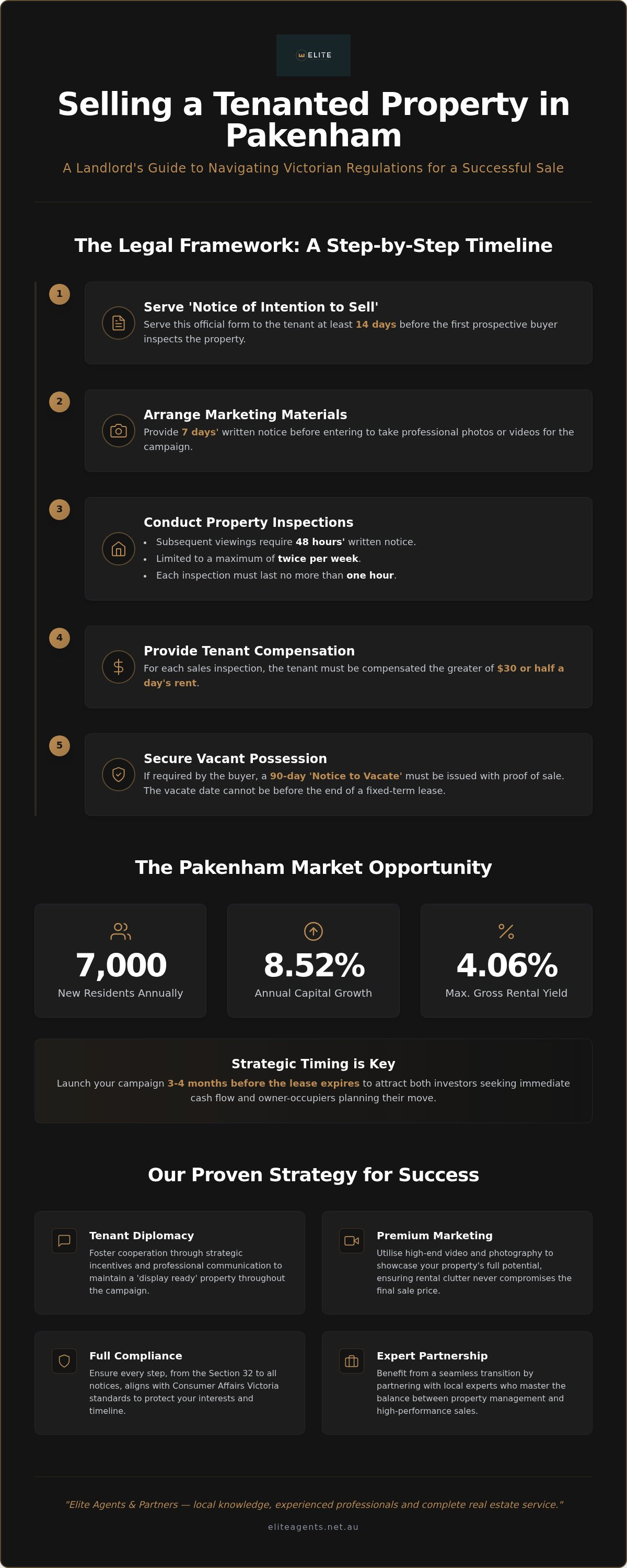 Selling a tenanted property Pakenham