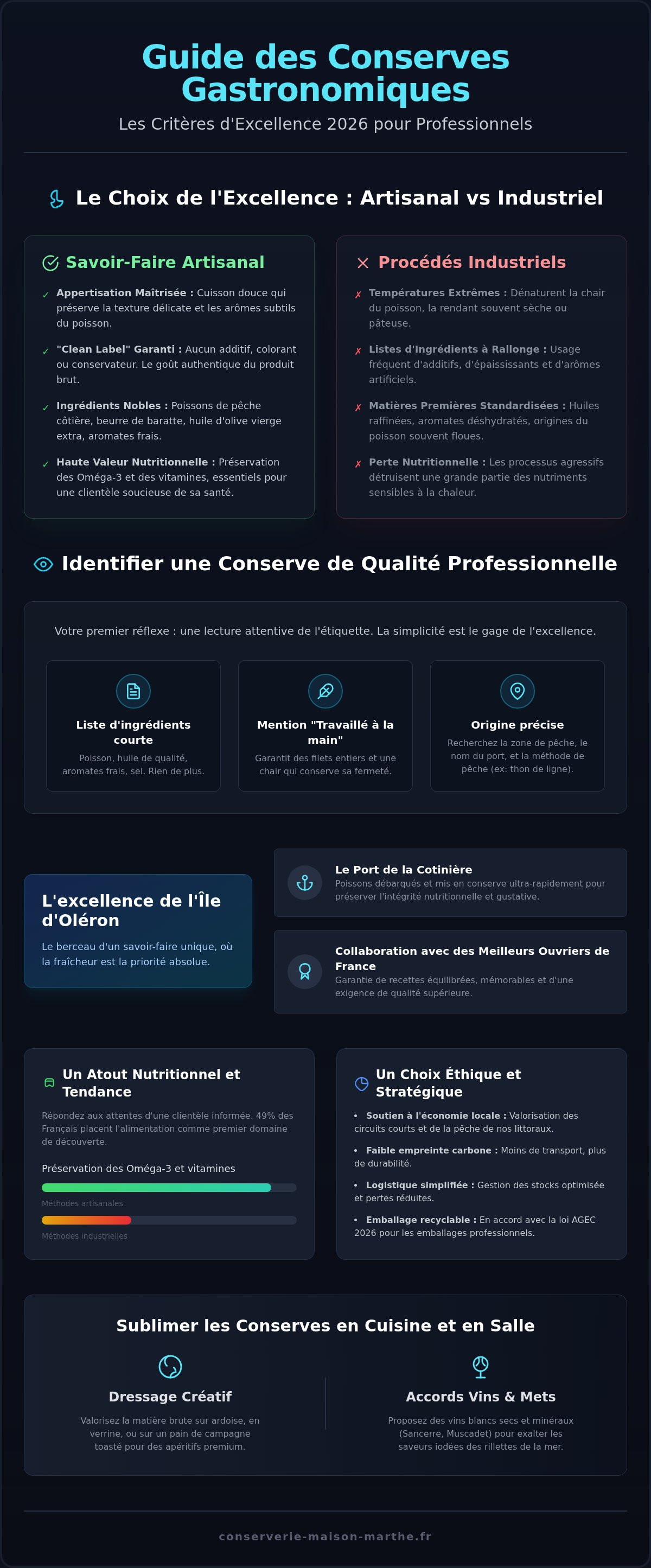 Conserves gastronomiques pour professionnels