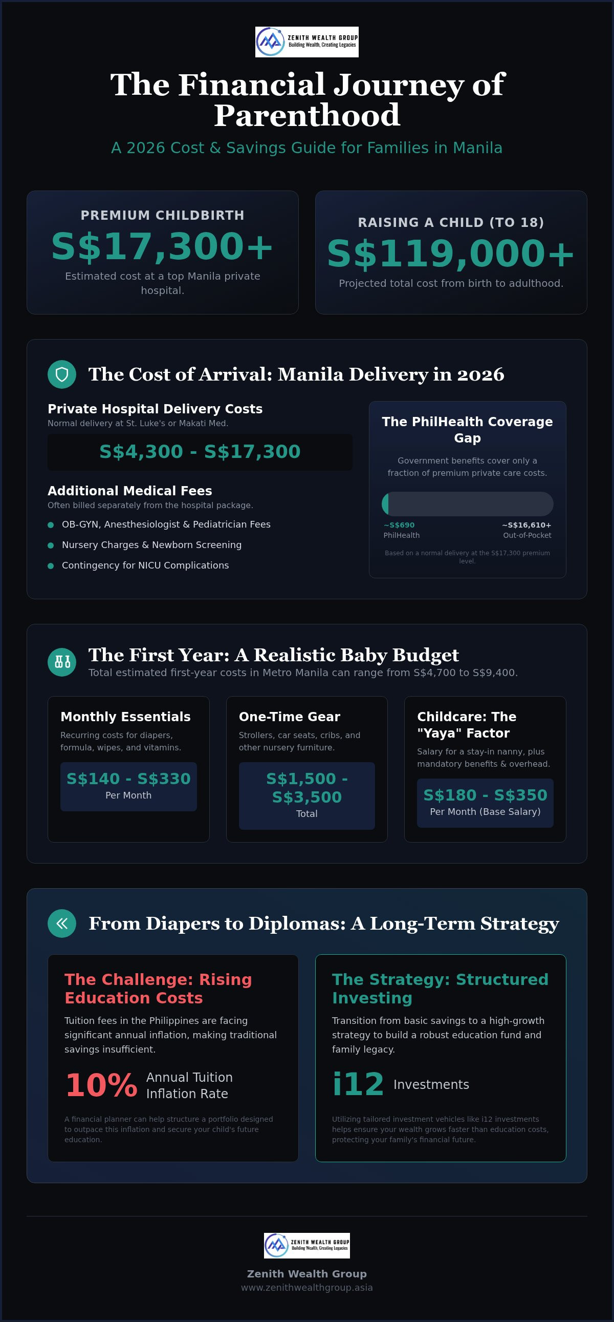How to save for child's education Philippines