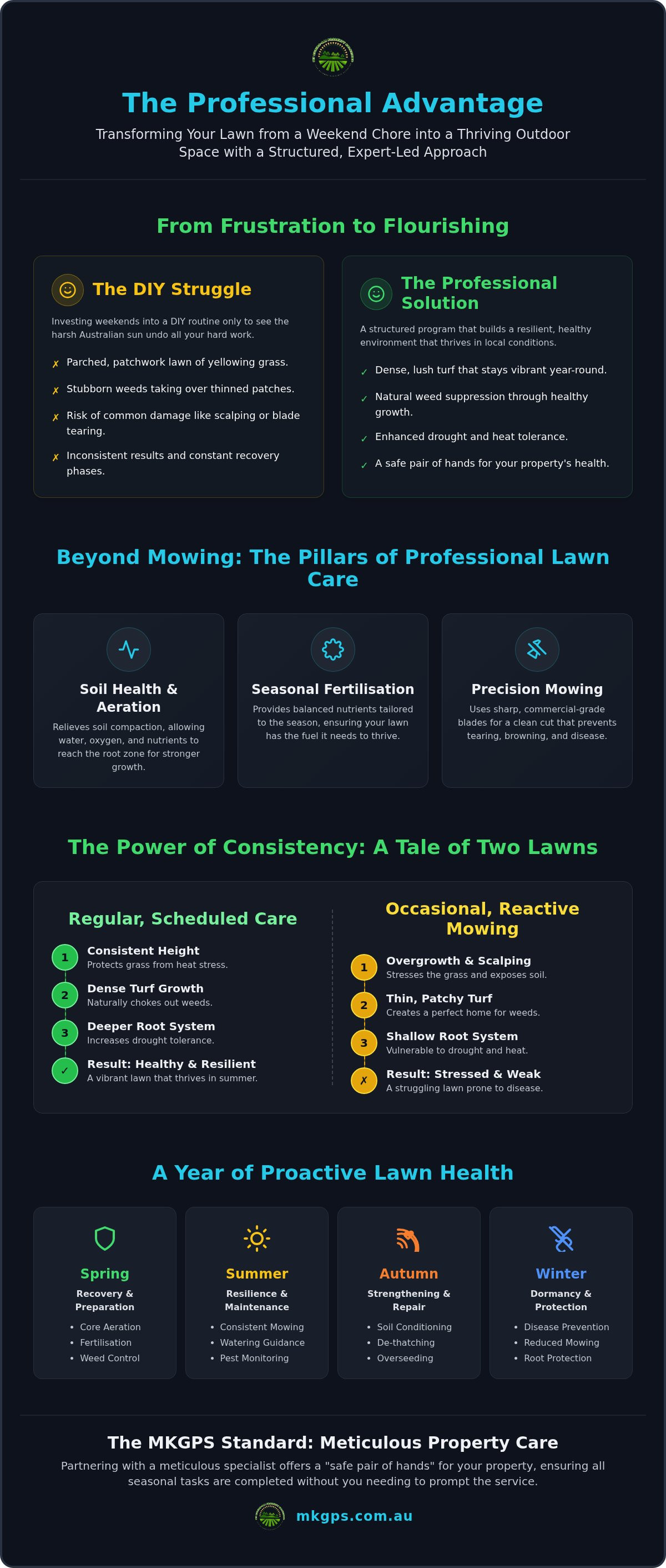 Regular lawn care service