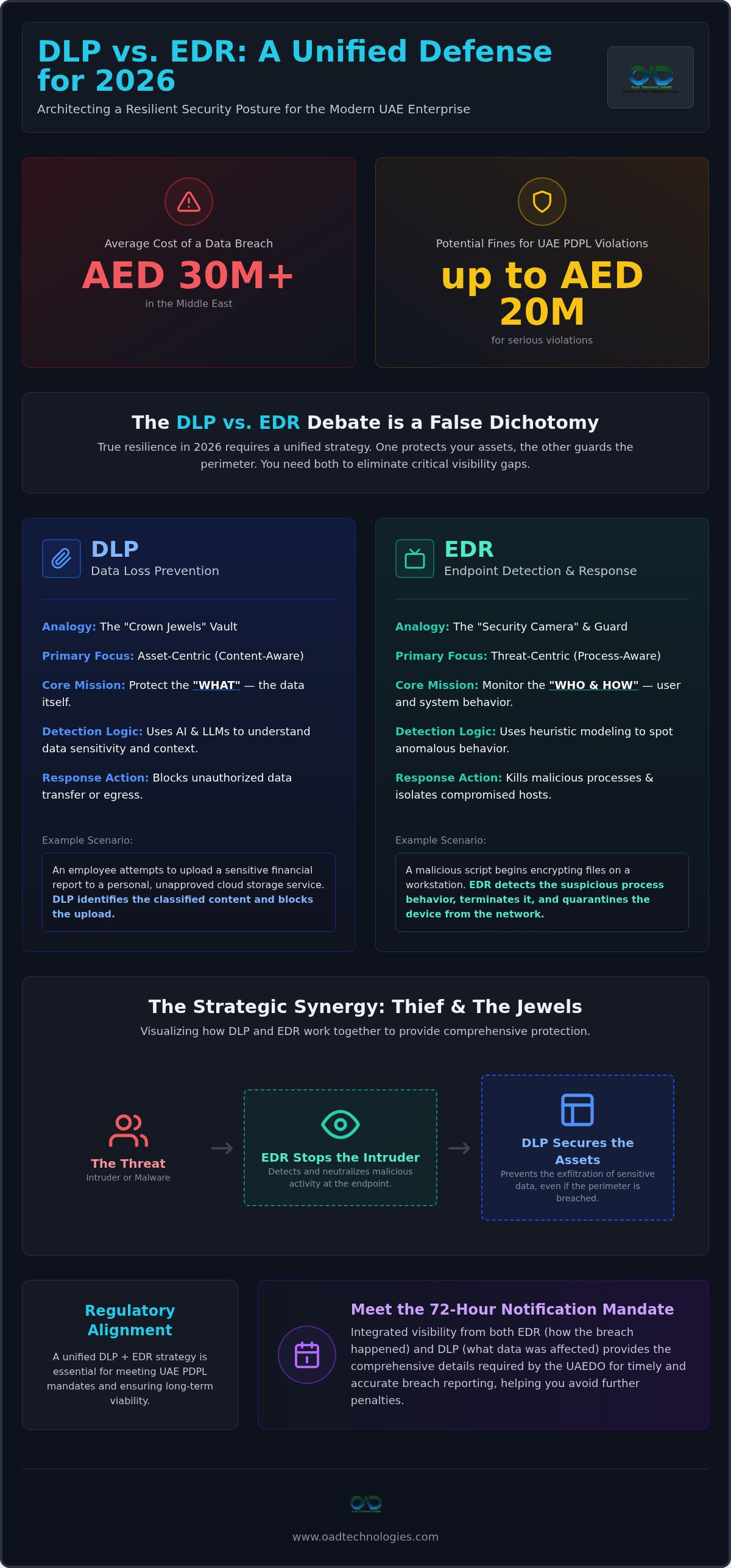 Dlp vs edr