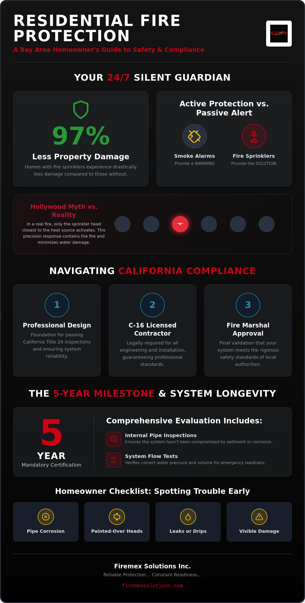 Home fire sprinkler systems Bay Area