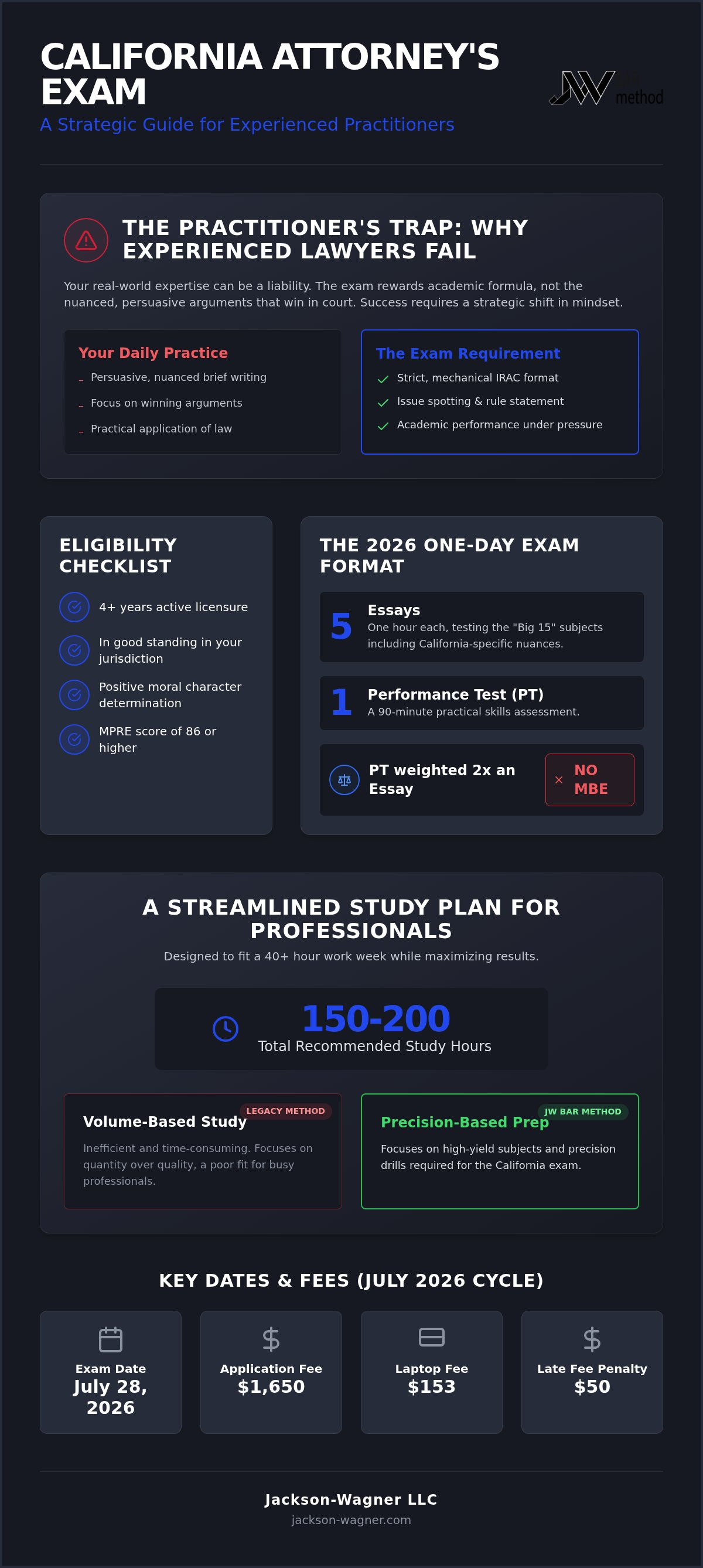 California attorney's exam