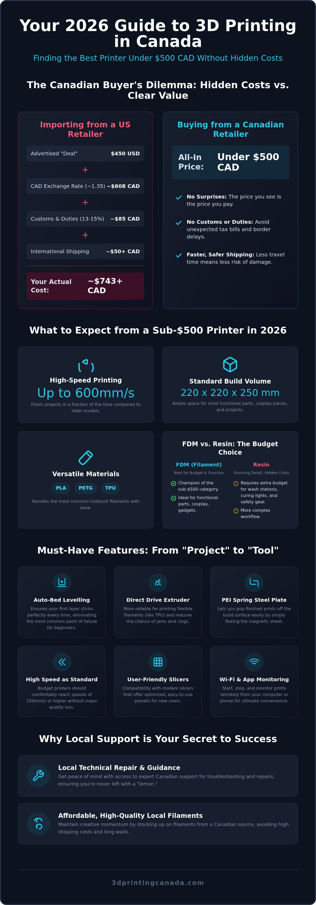 Best 3D printer under 500 Canada